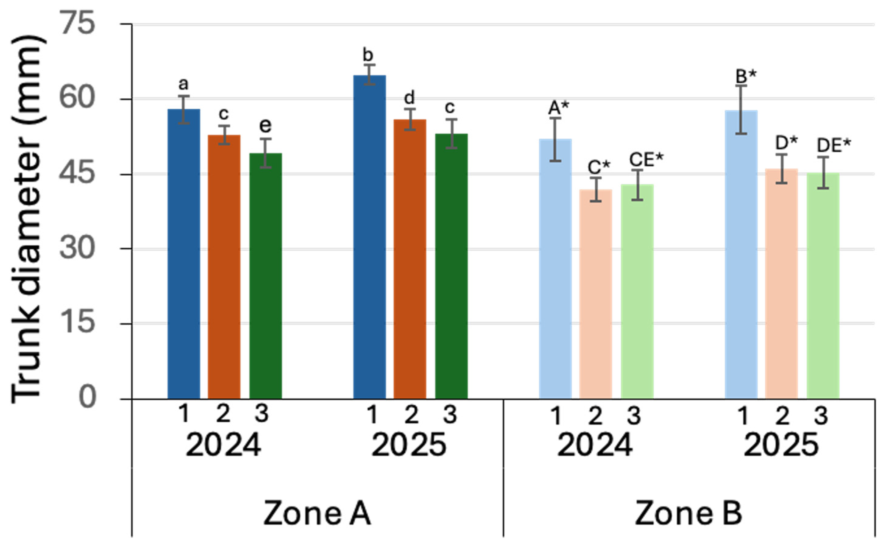 Agronomy 16 00441 g003