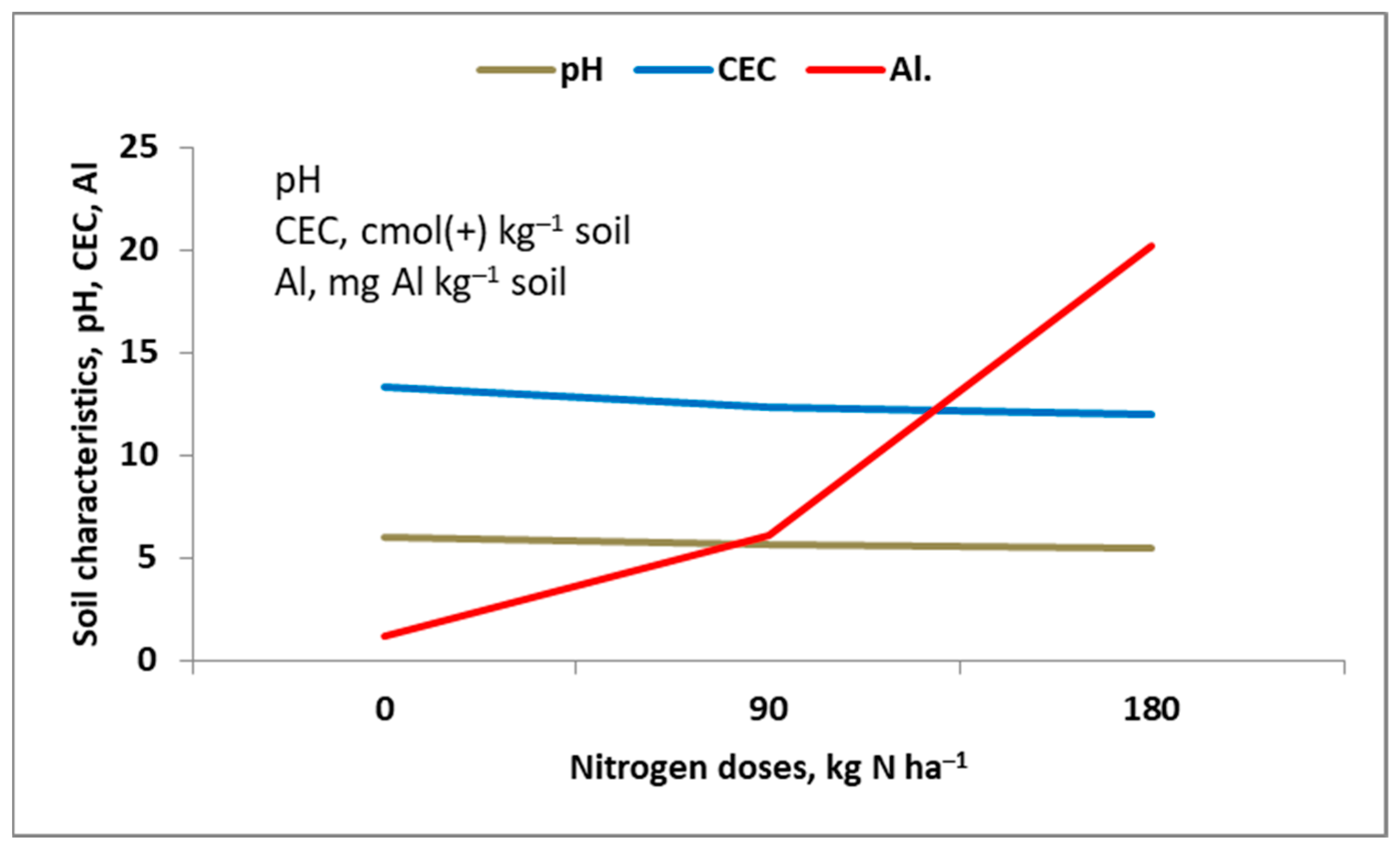 Agronomy 16 00483 g005 Agronomy 16 00483 g005