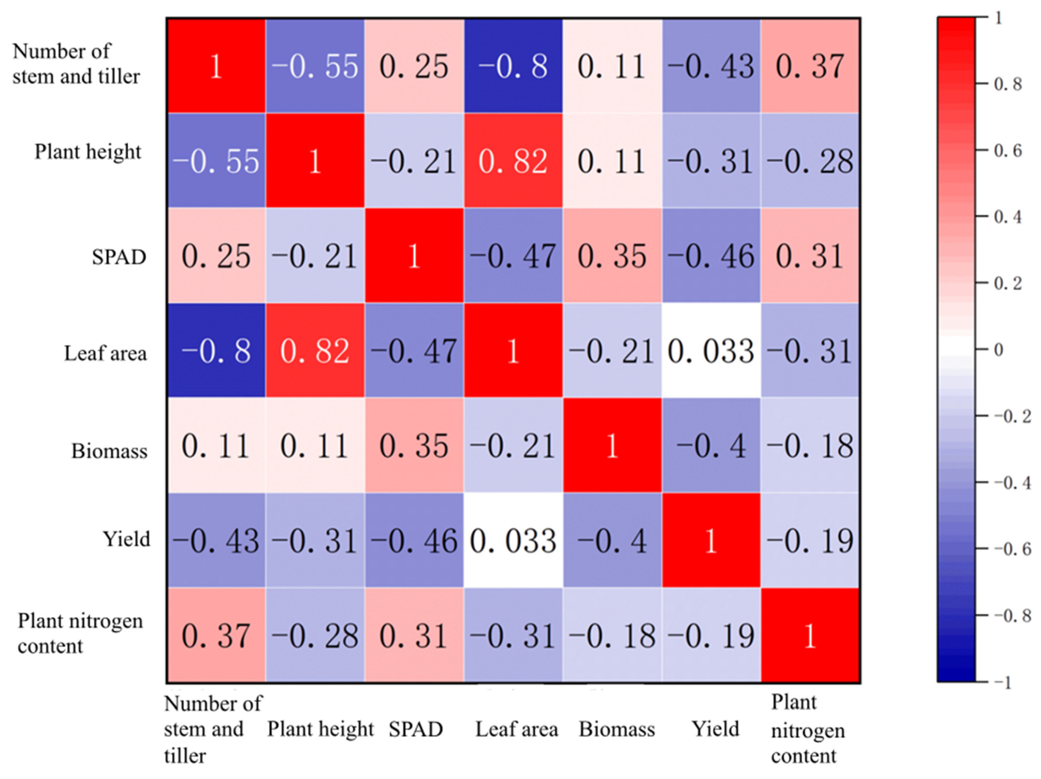 Agronomy 16 00540 g001