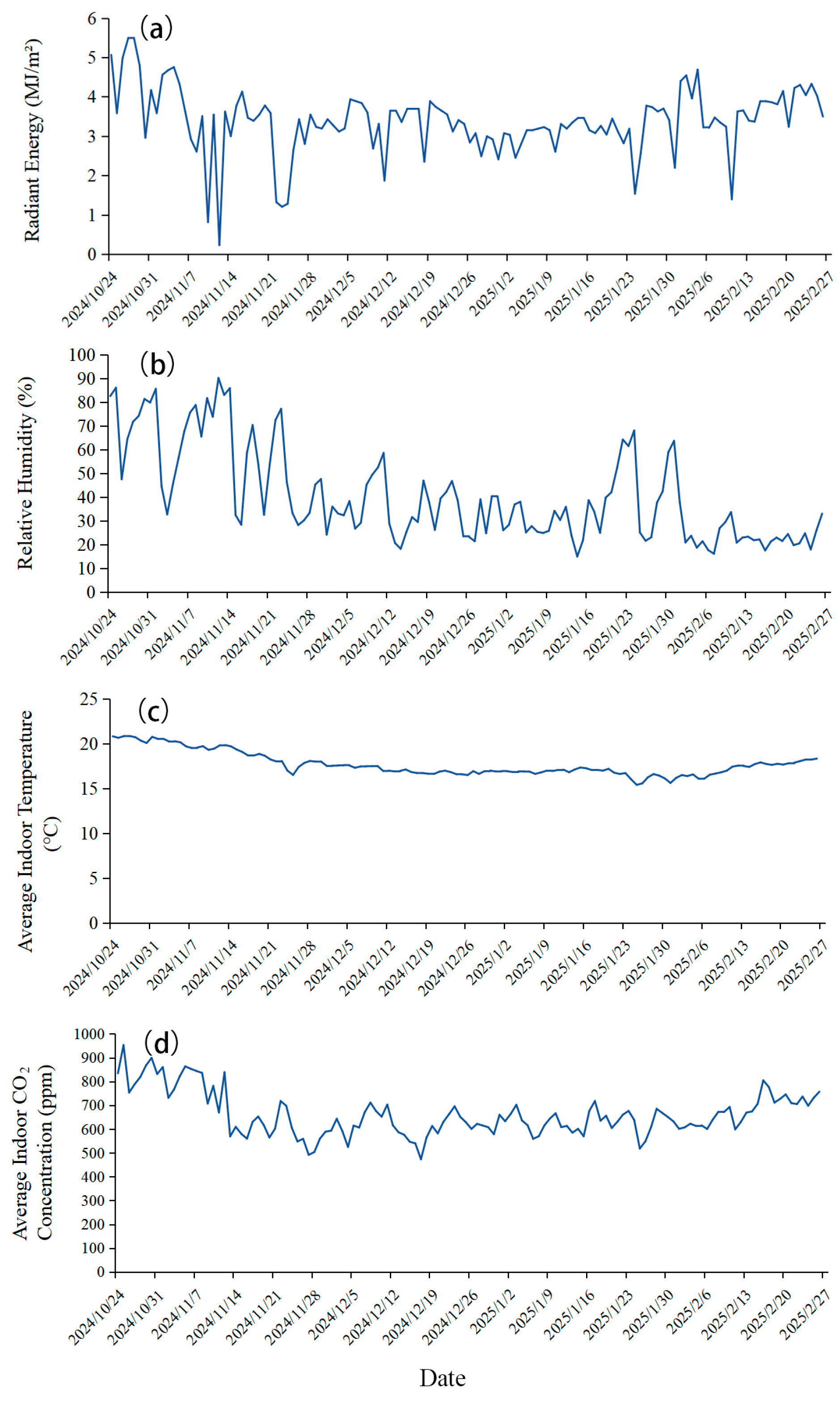 Agronomy 16 00604 g002 Agronomy 16 00604 g002