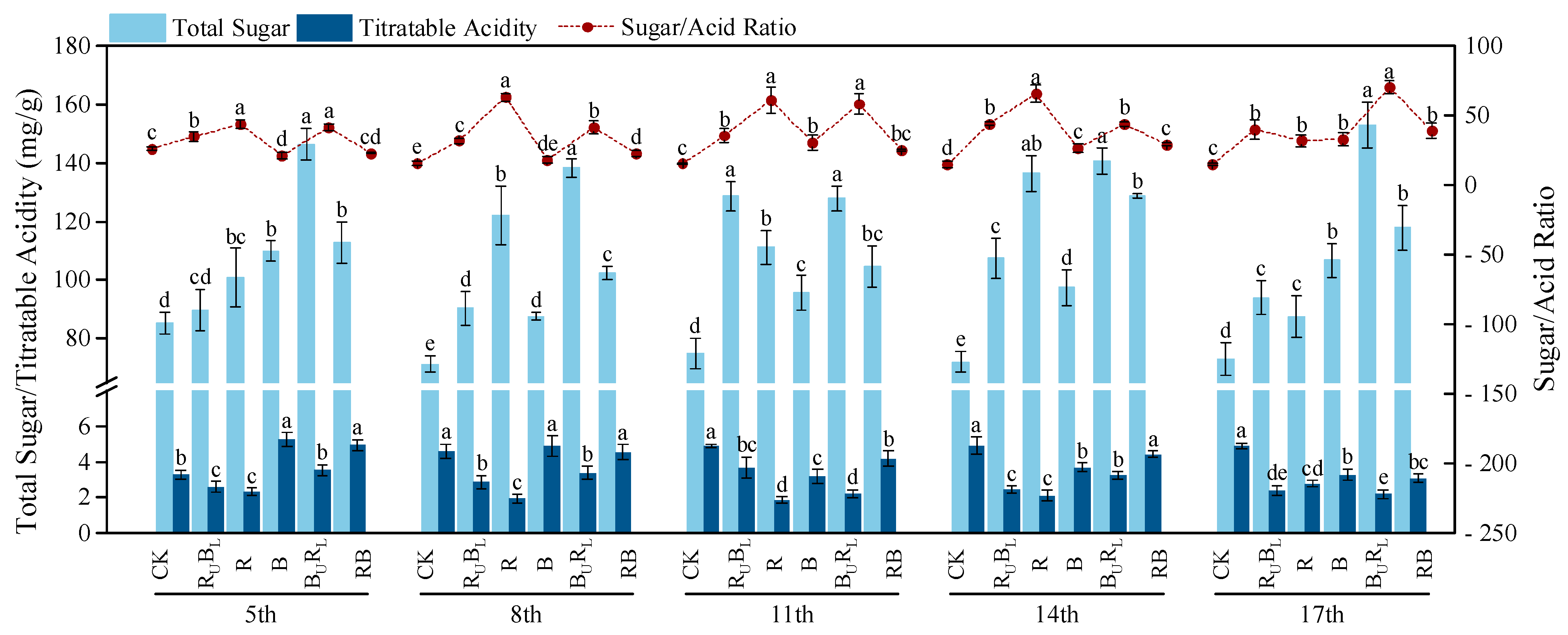 Agronomy 16 00604 g010 Agronomy 16 00604 g010