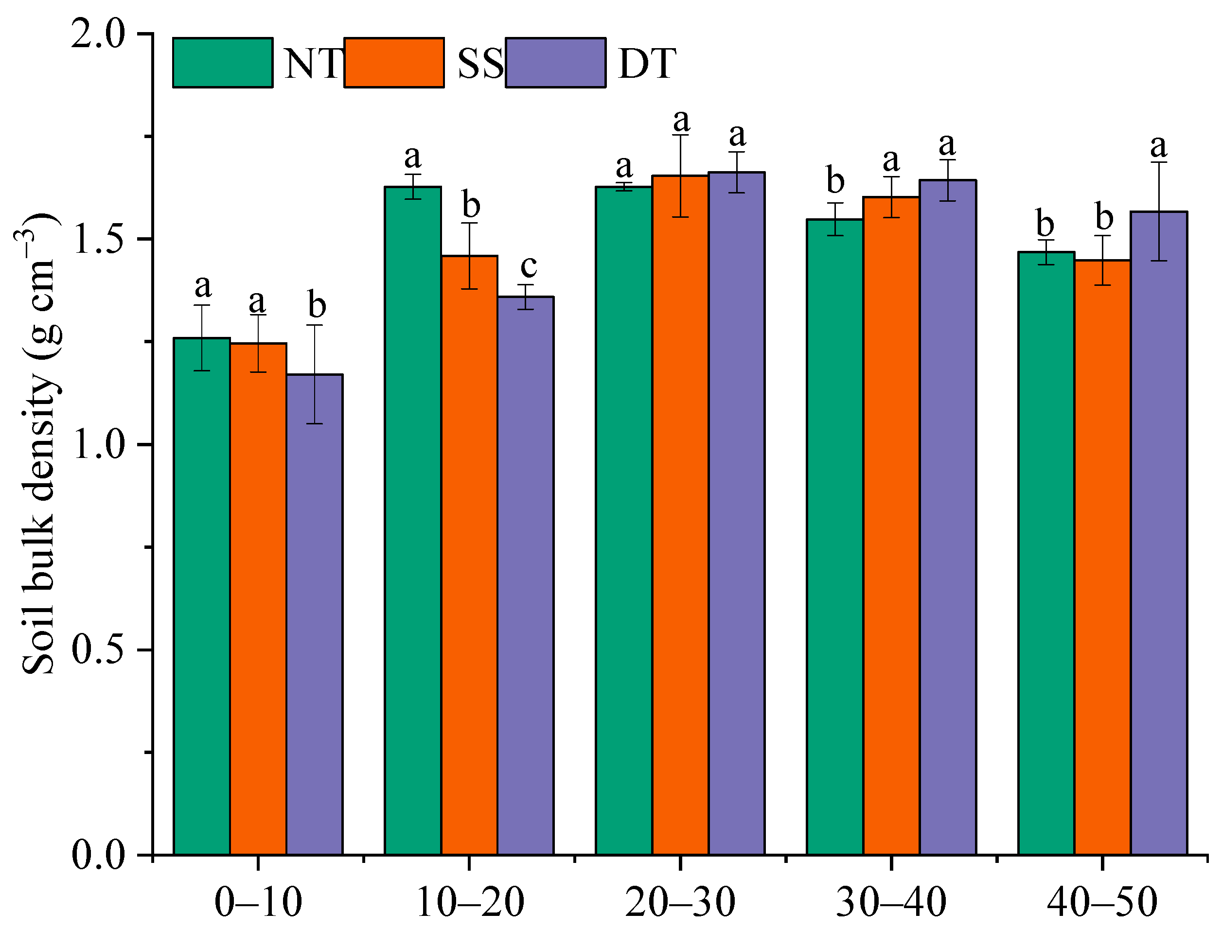 Agronomy 16 00660 g005