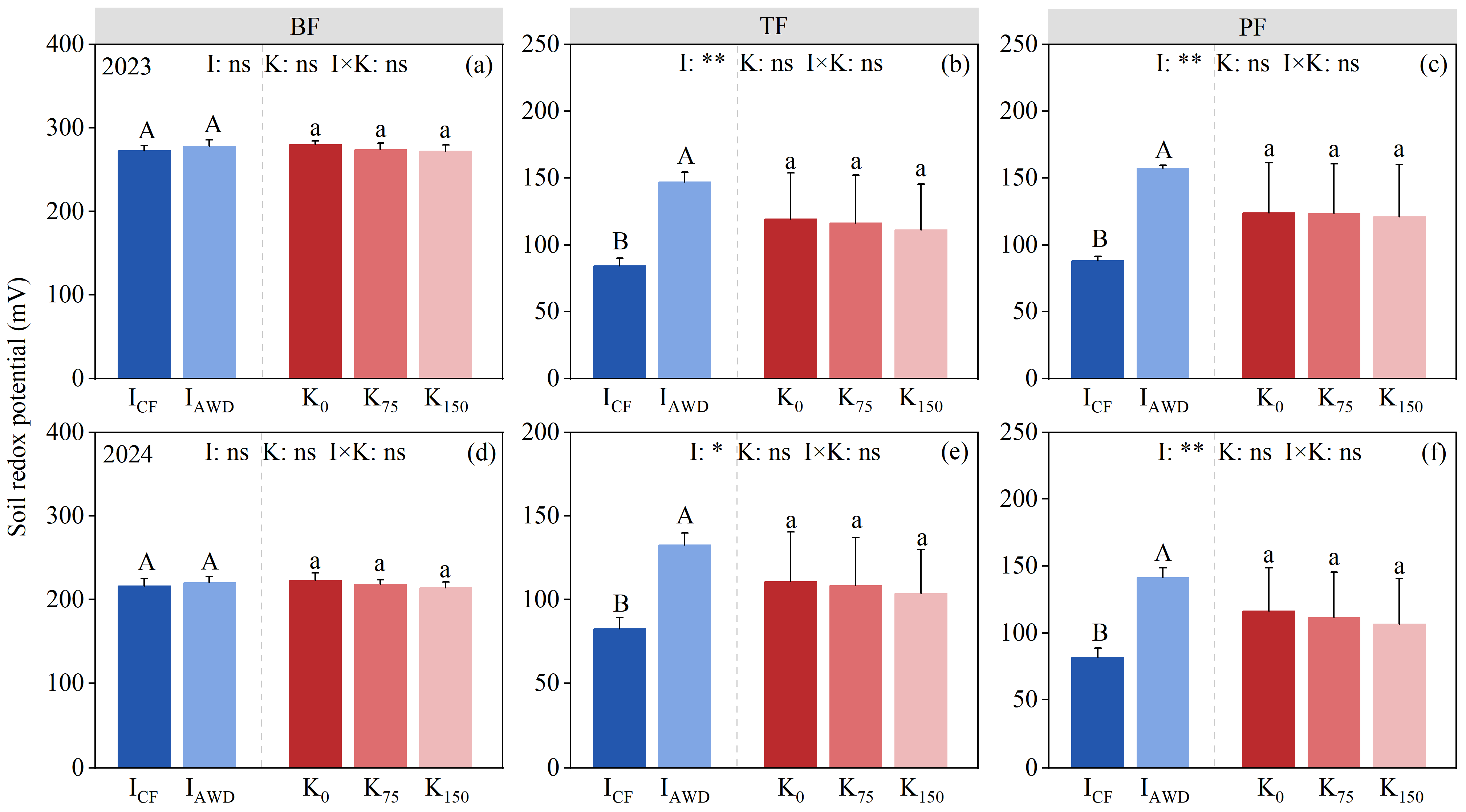 Agronomy 16 00661 g002 Agronomy 16 00661 g002