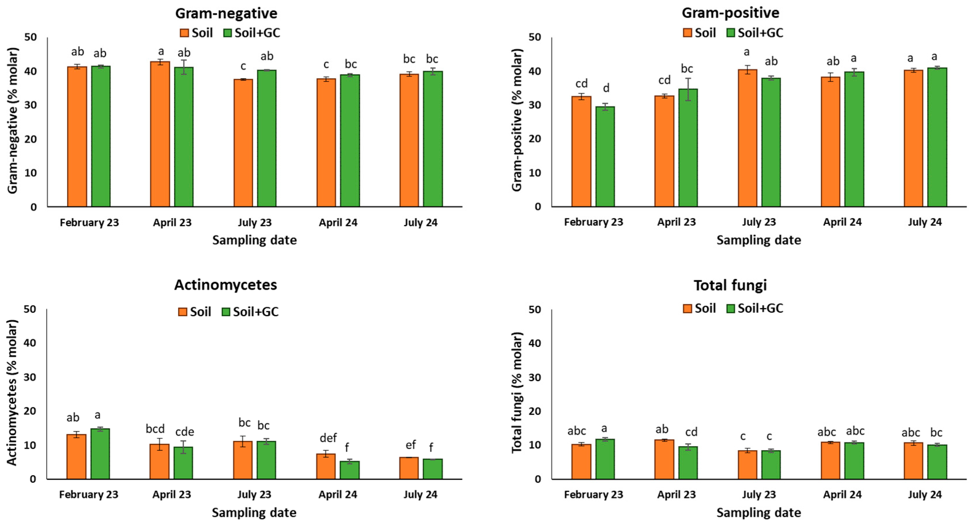 Agronomy 16 00710 g004 Agronomy 16 00710 g004