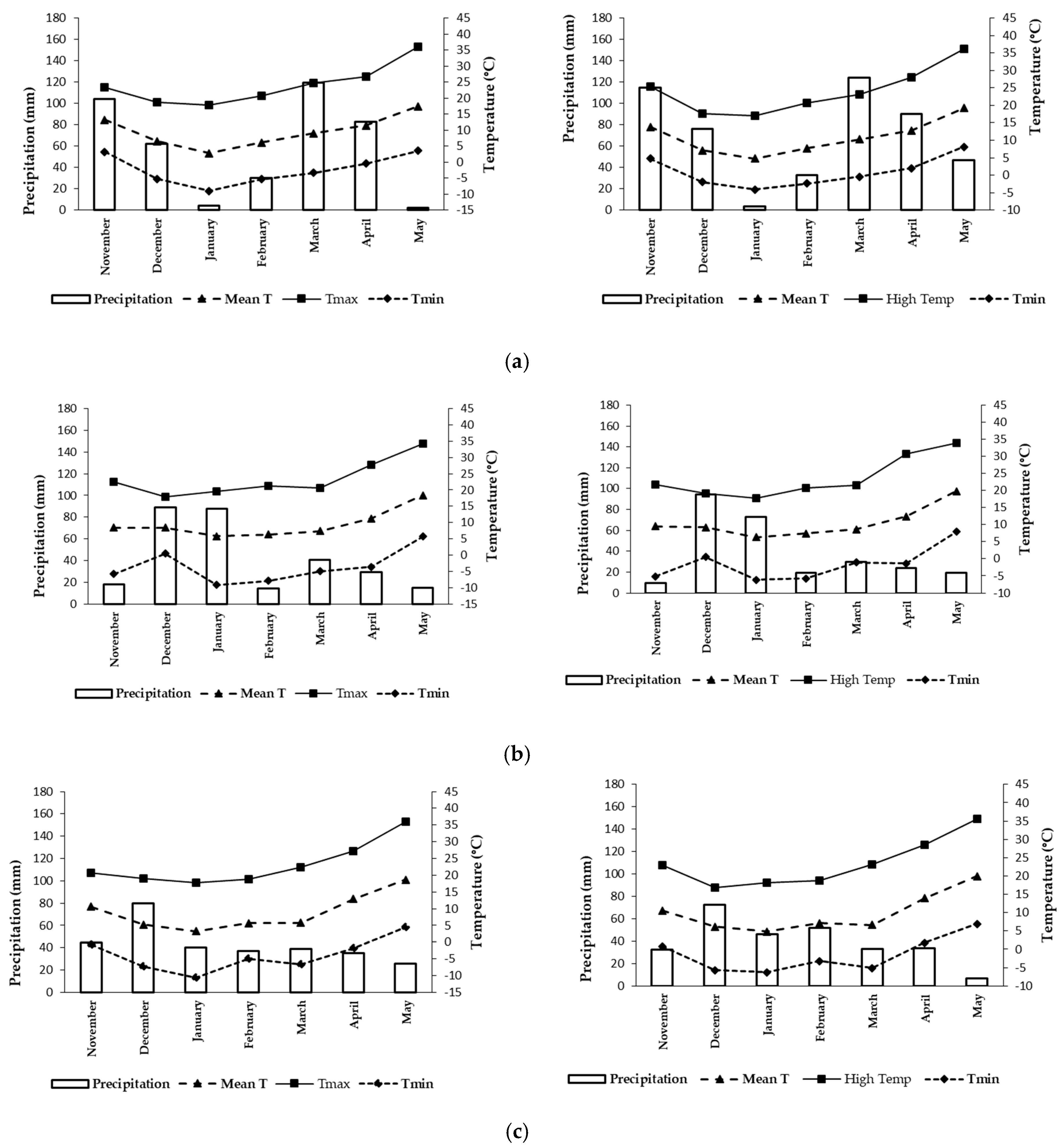 Agronomy 16 00728 g002 Agronomy 16 00728 g002