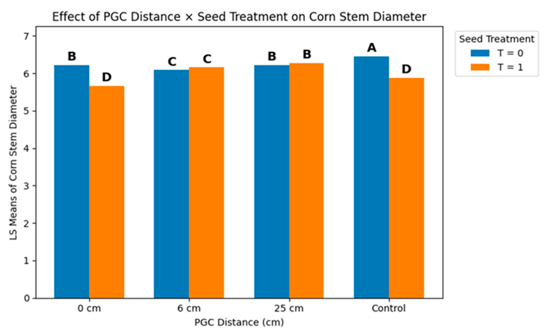 Agronomy 16 00729 g006