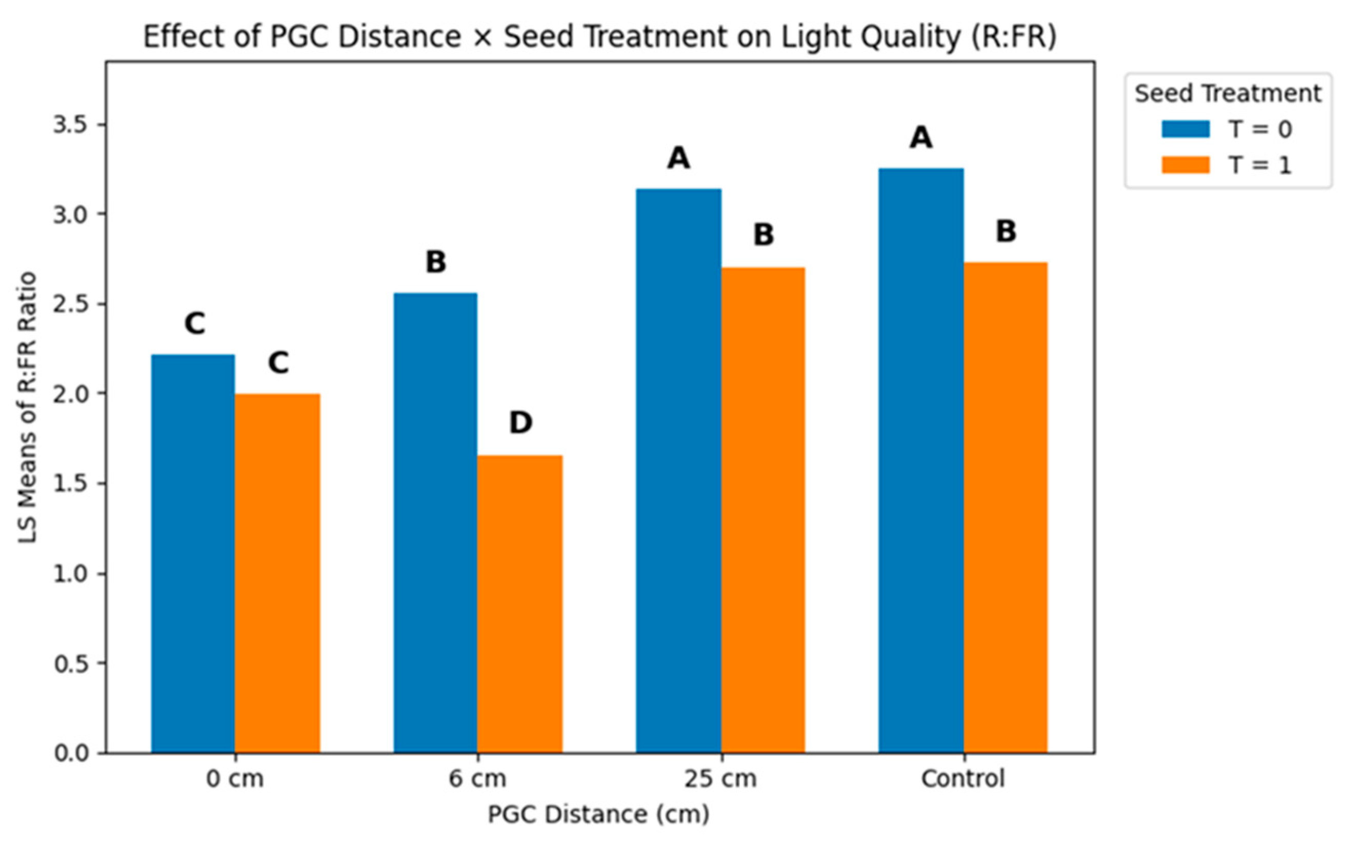 Agronomy 16 00729 g008