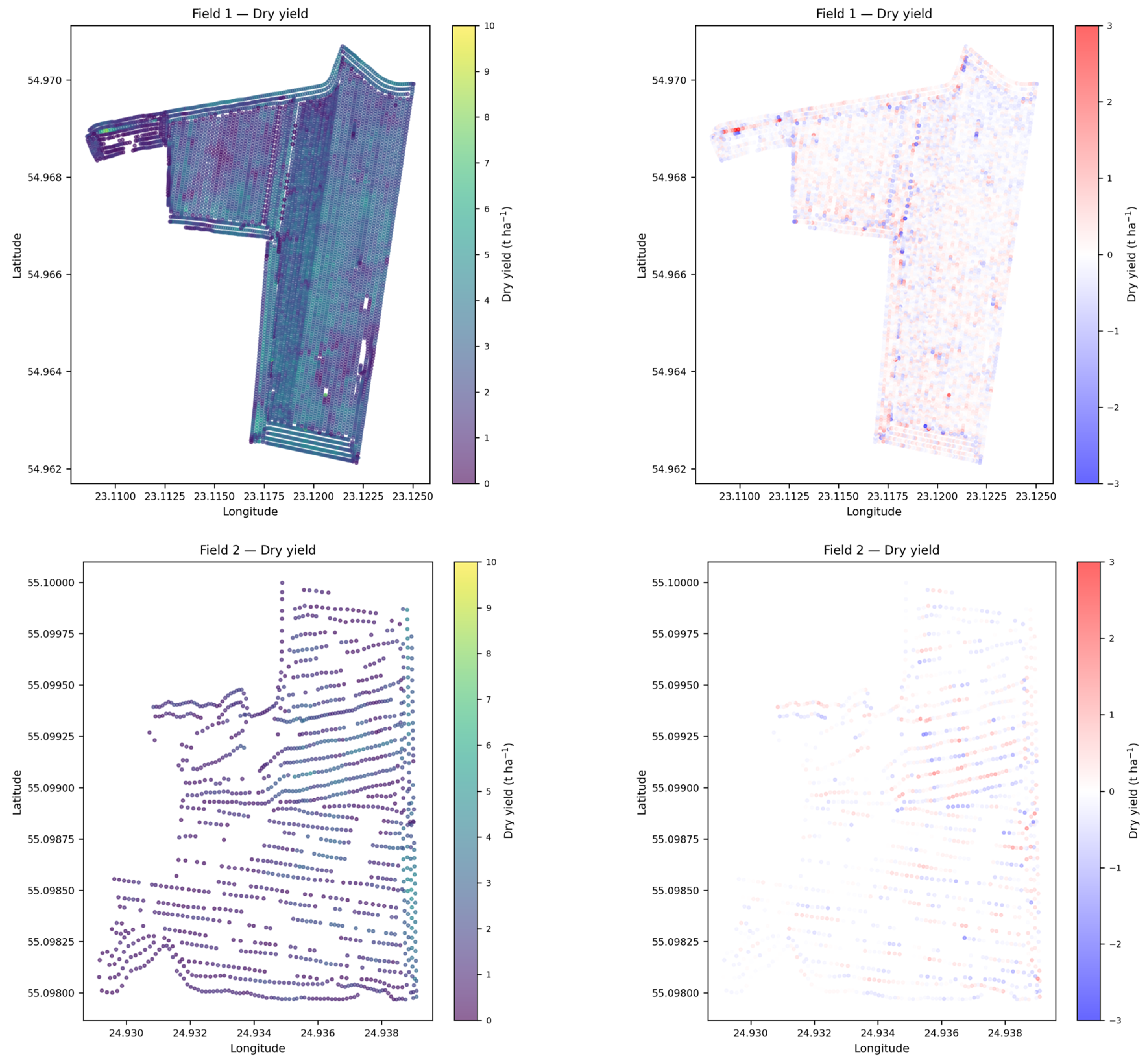 Agronomy 16 00763 g003a Agronomy 16 00763 g003a