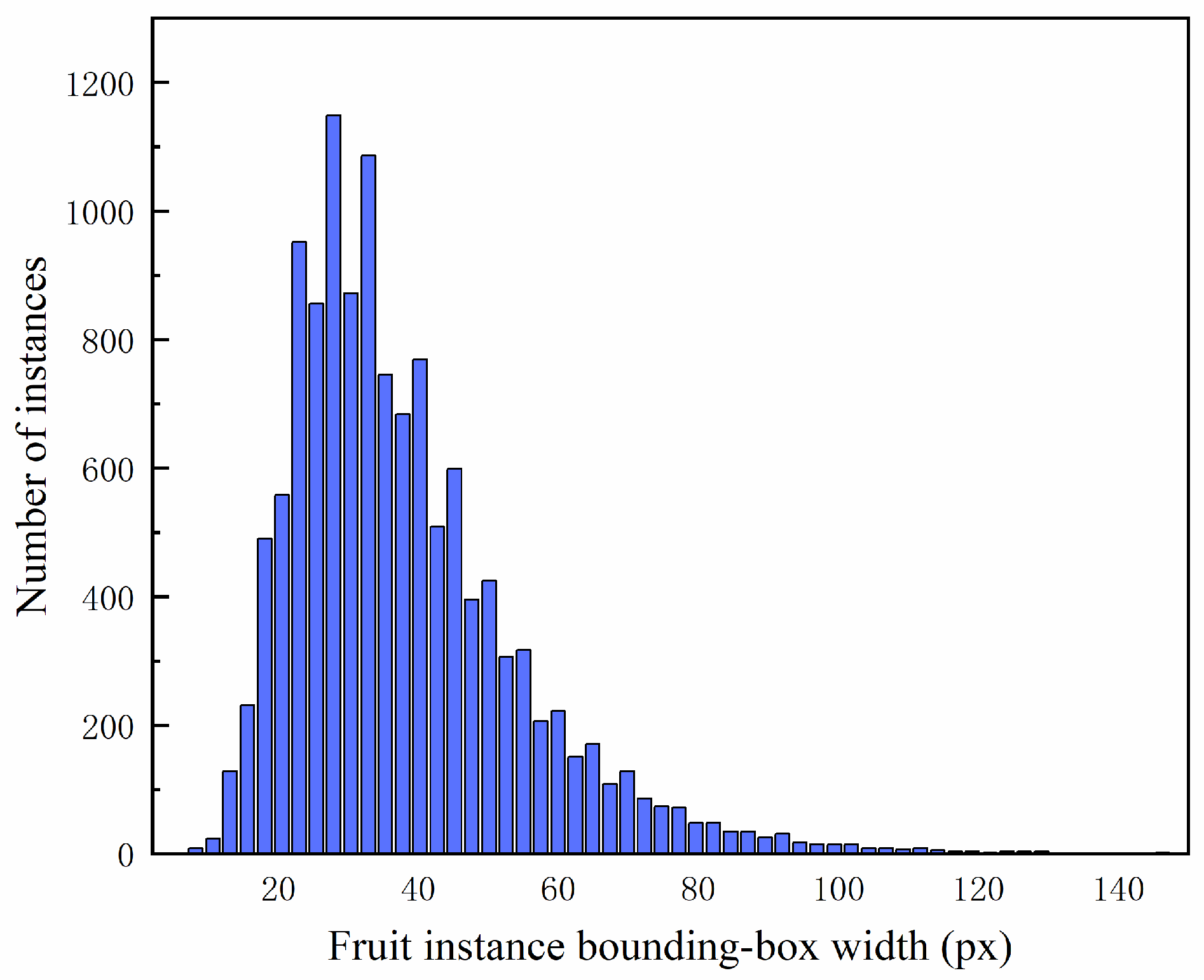Agronomy 16 00790 g004