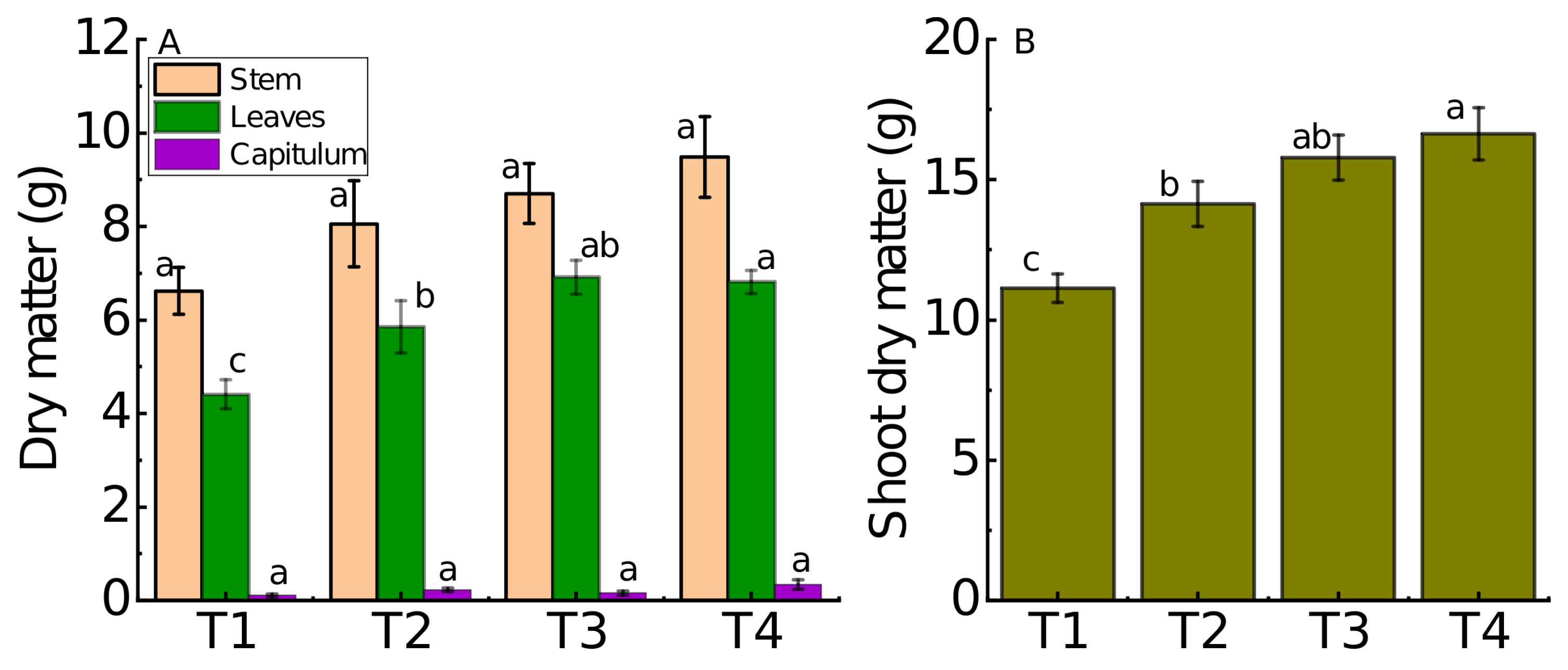 Agronomy 16 00796 g004 Agronomy 16 00796 g004