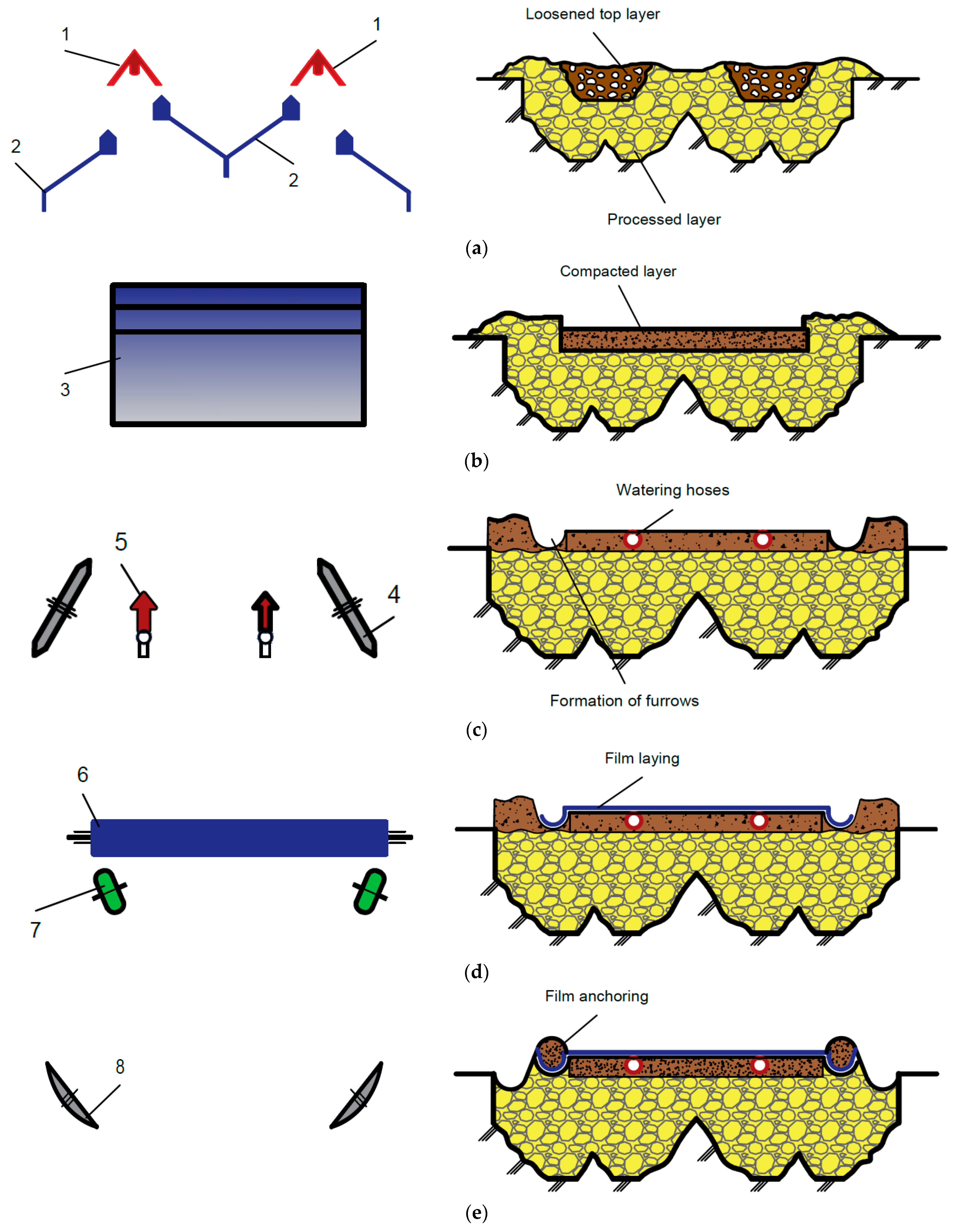 Agronomy 16 00809 g001