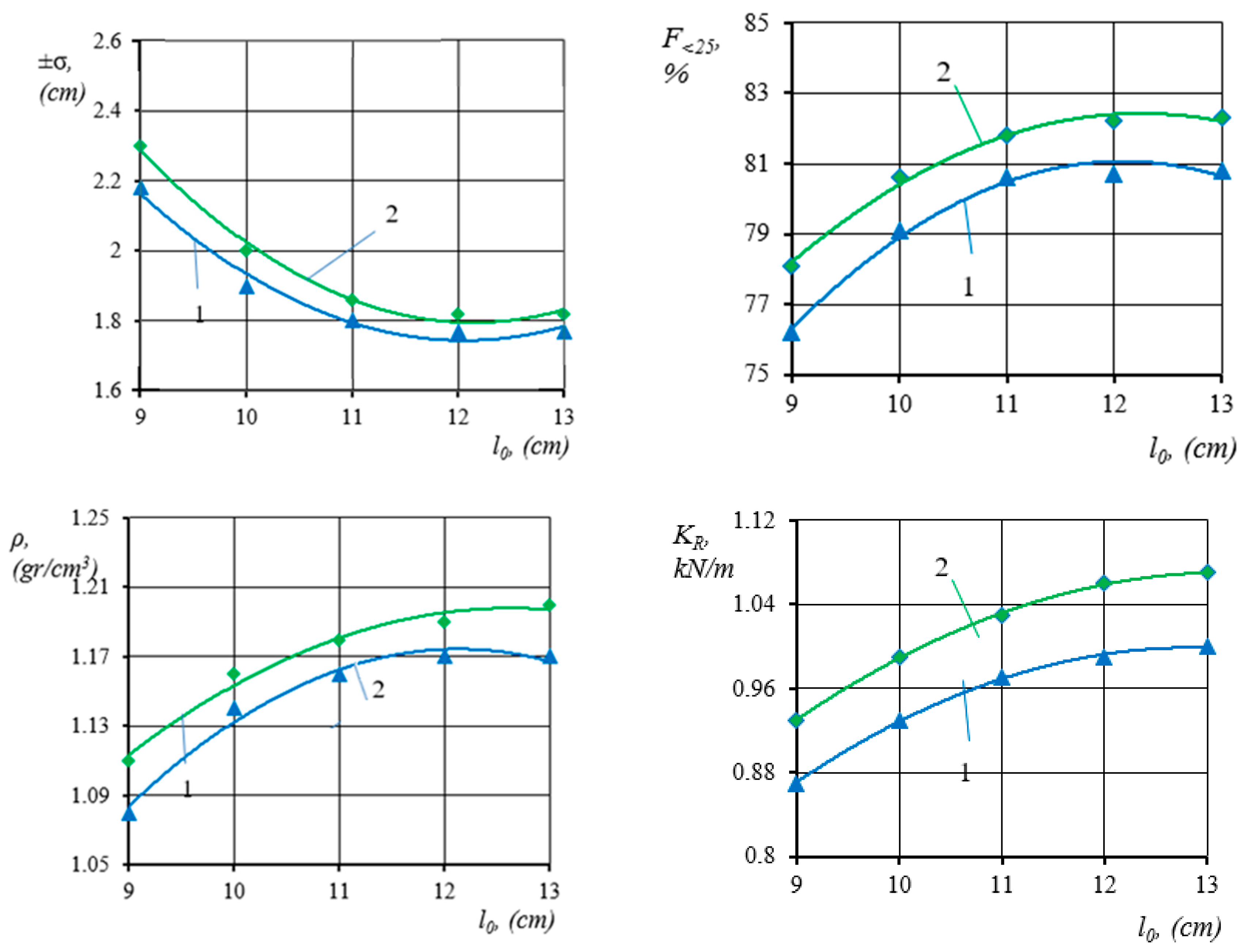 Agronomy 16 00809 g010