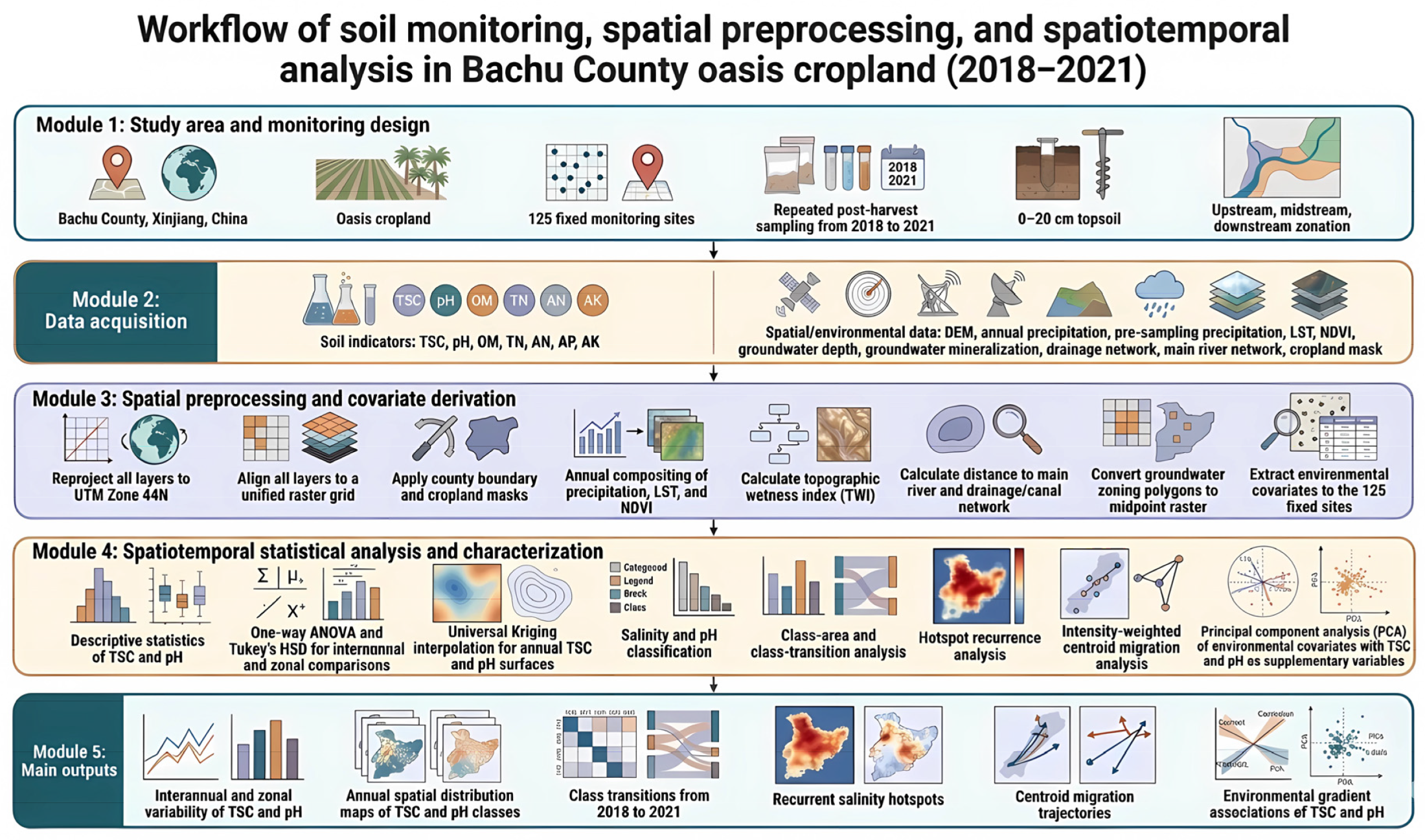 Agronomy 16 00848 g002 Agronomy 16 00848 g002