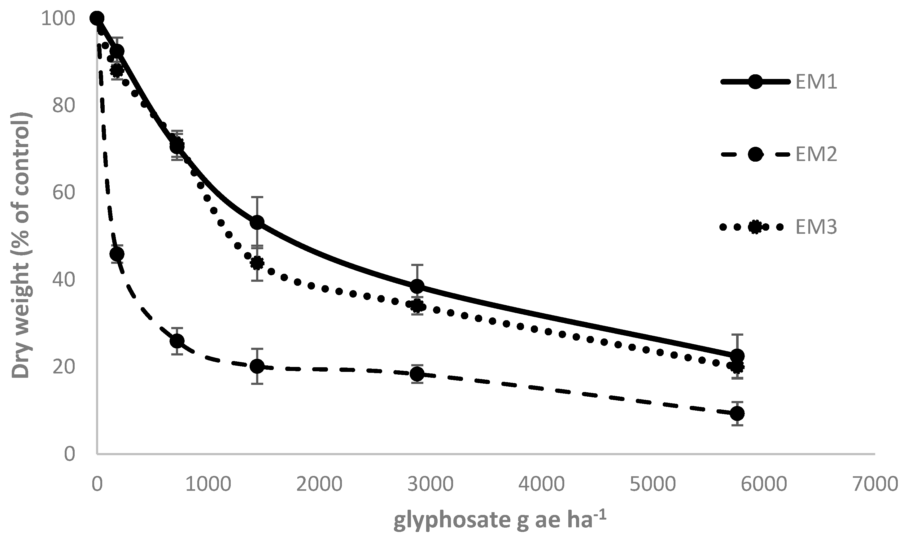 Agronomy 16 00869 g002 Agronomy 16 00869 g002