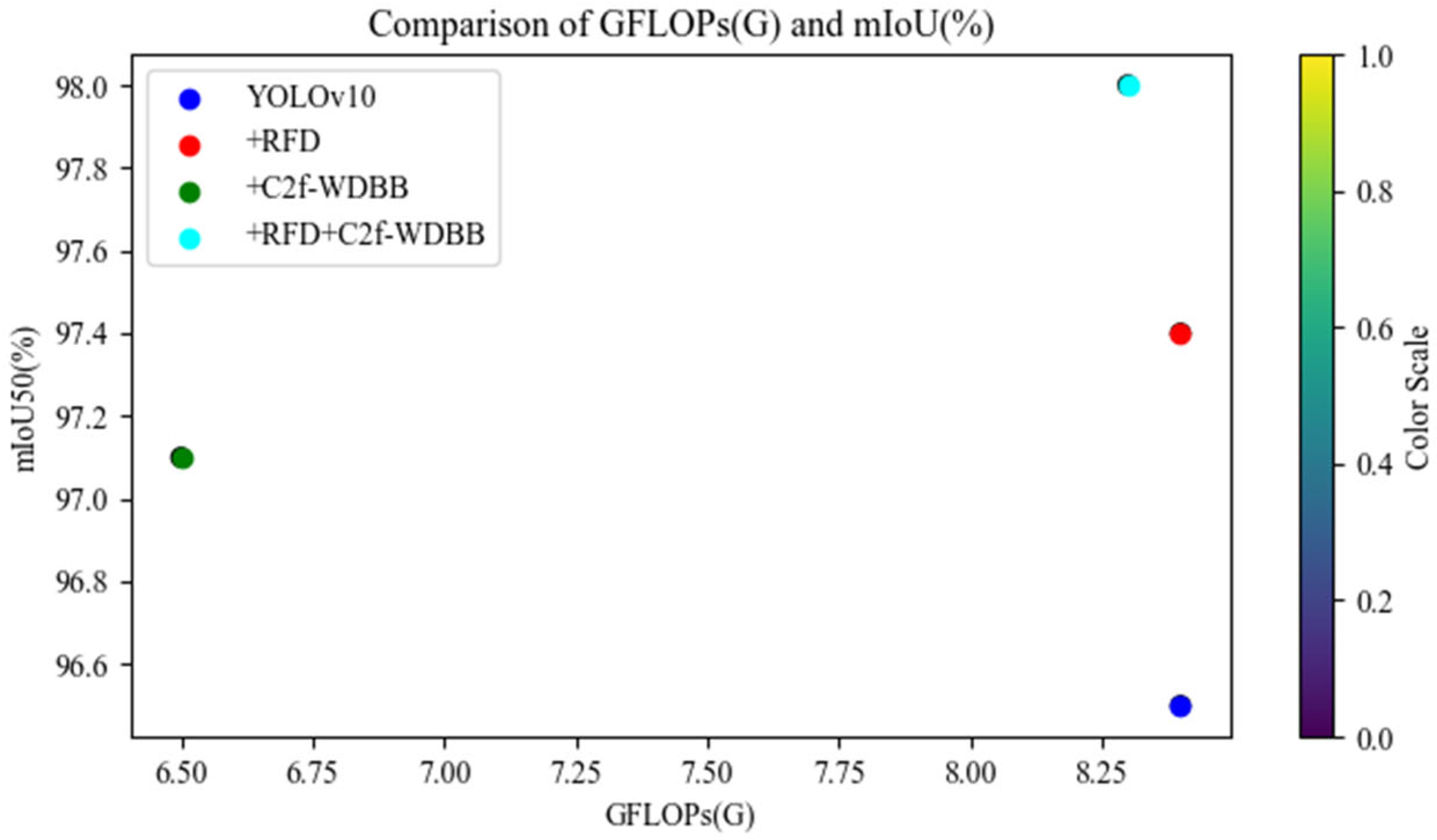 Agronomy 16 00907 g005