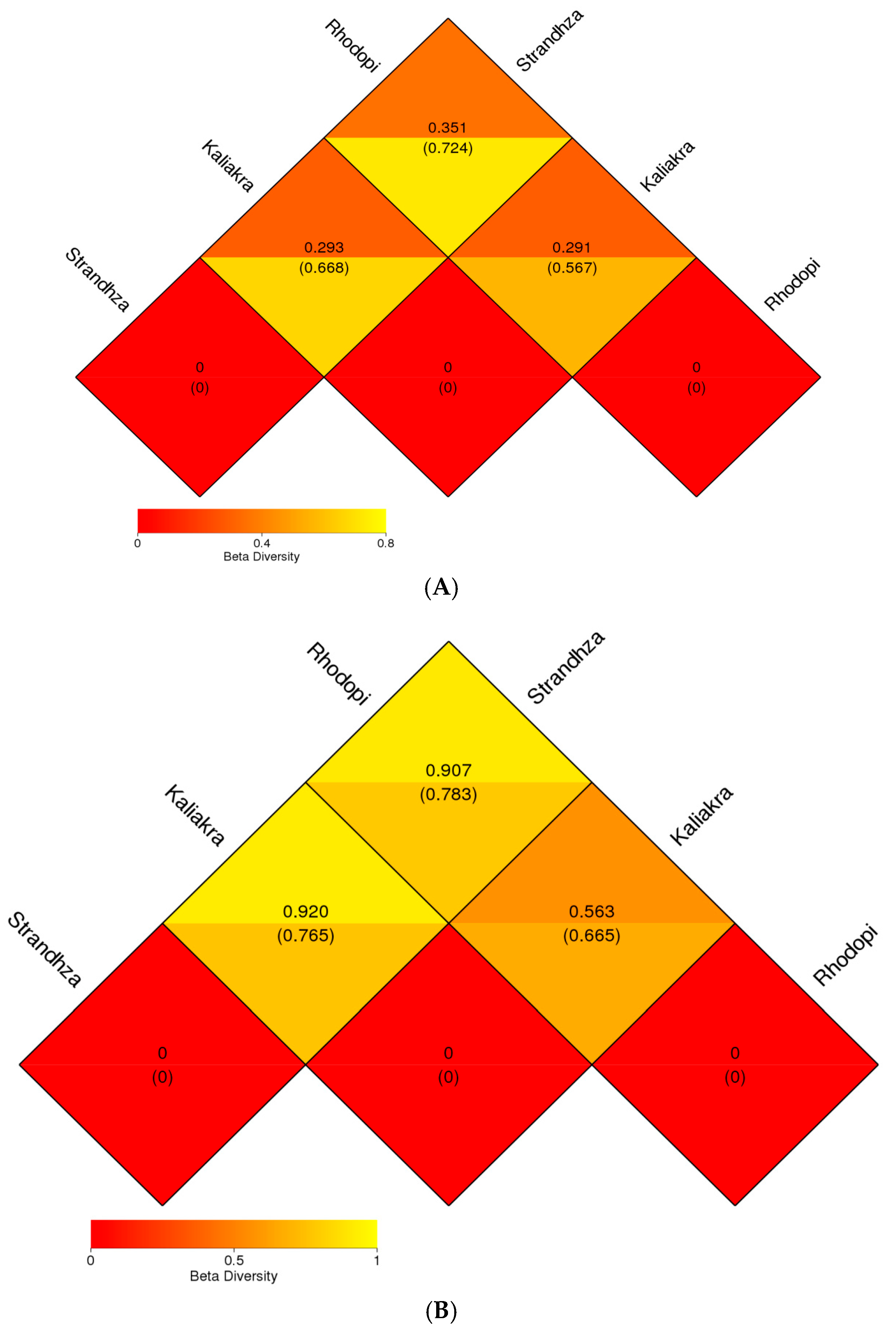 Agronomy 16 00910 g005