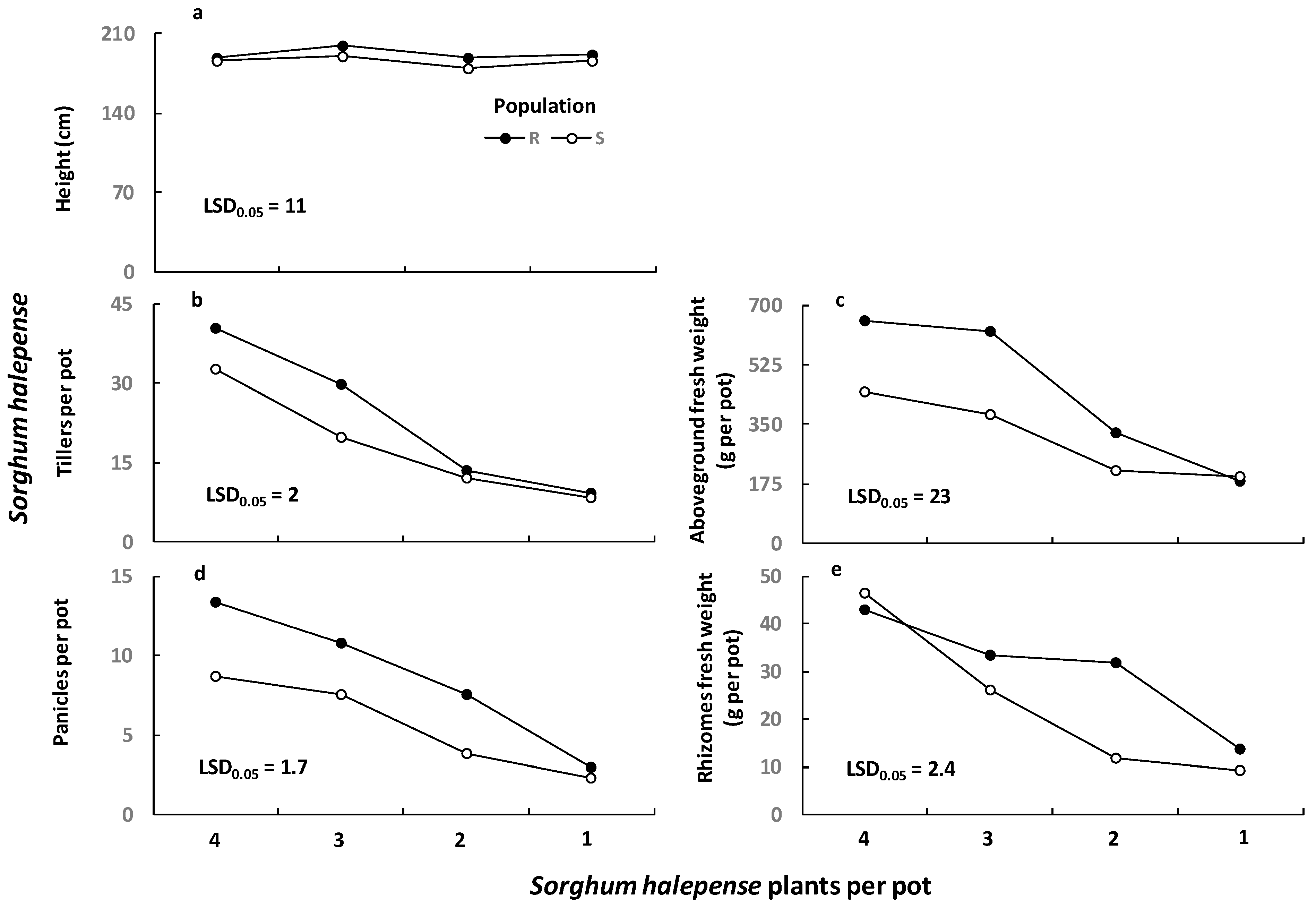 Agronomy 16 00915 g003 Agronomy 16 00915 g003