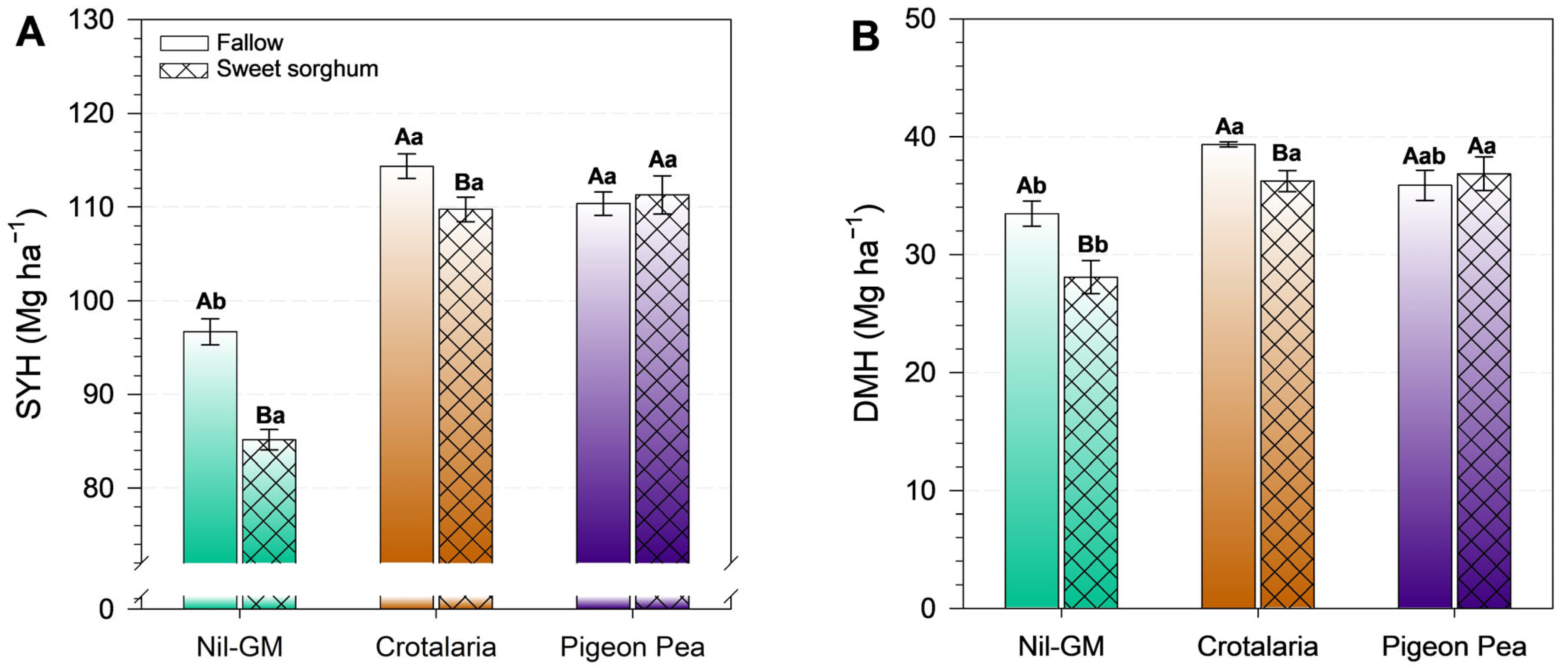 Agronomy 16 00935 g003