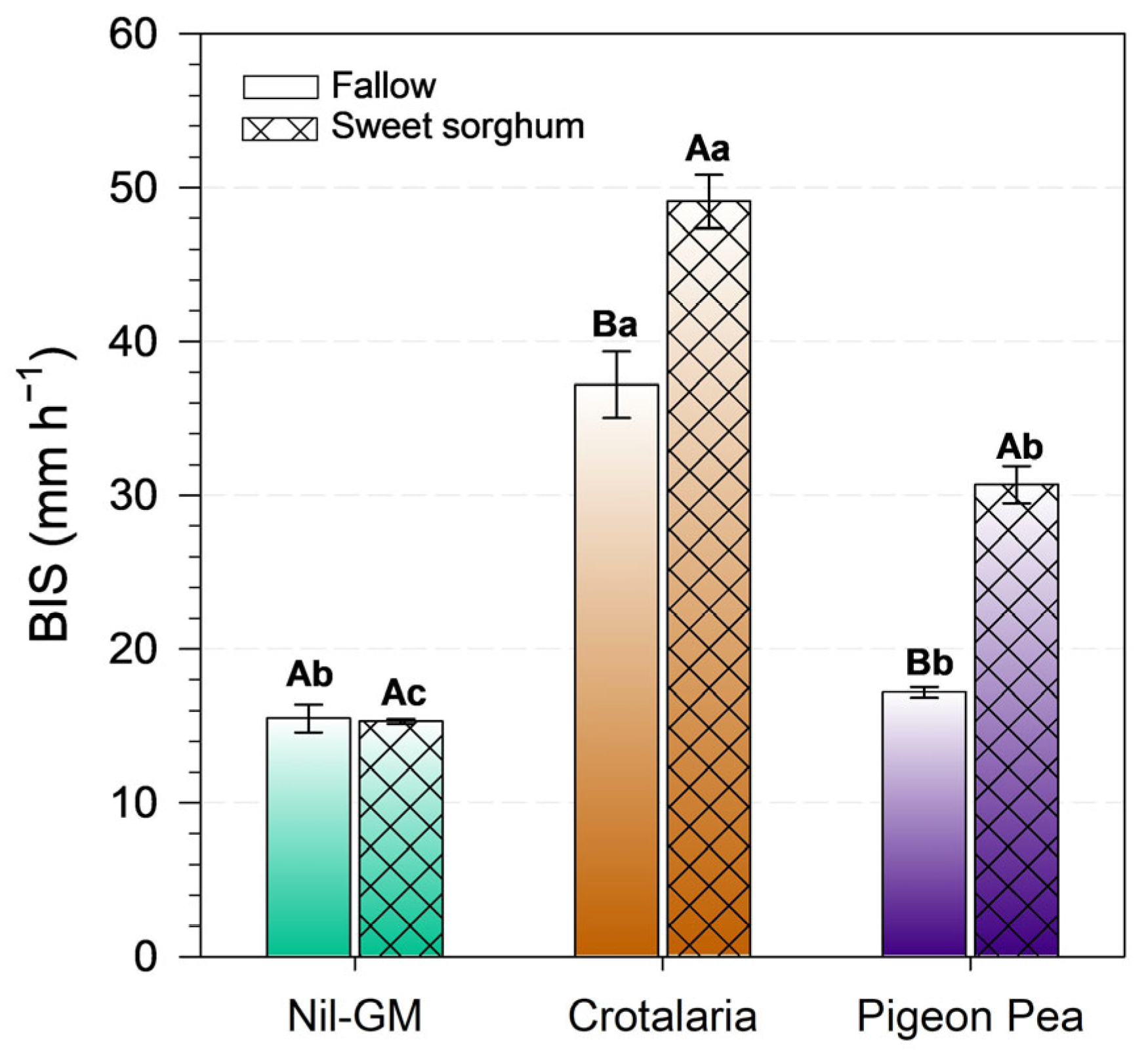Agronomy 16 00935 g004