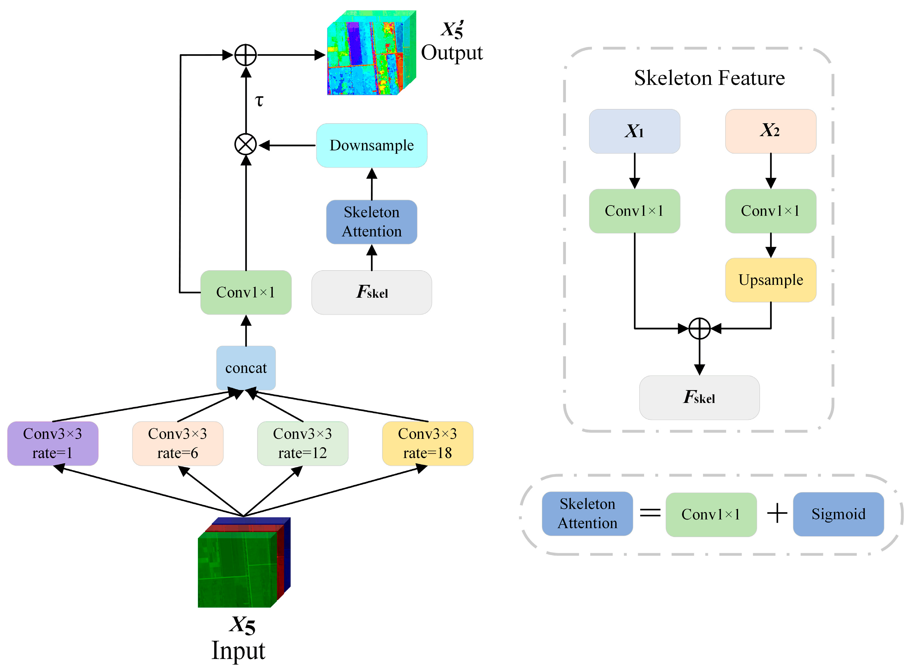 Agronomy 16 00964 g005 Agronomy 16 00964 g005