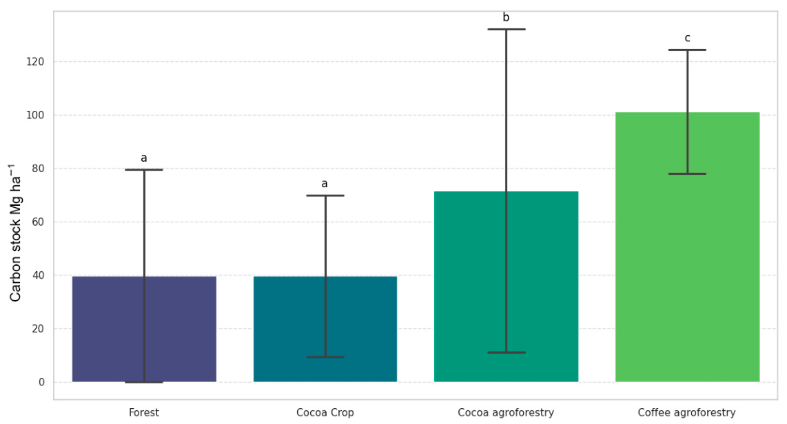 Agronomy 16 00967 g006 Agronomy 16 00967 g006