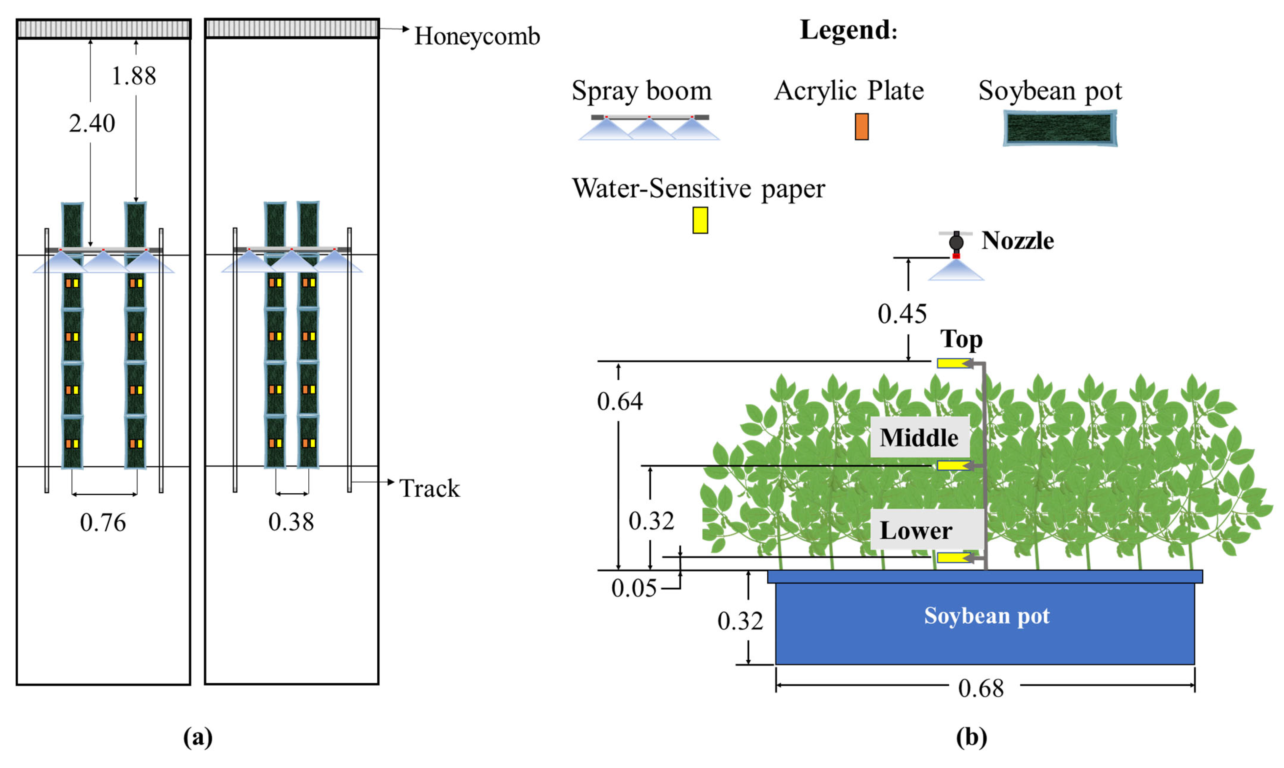 Agronomy 16 00997 g003 Agronomy 16 00997 g003