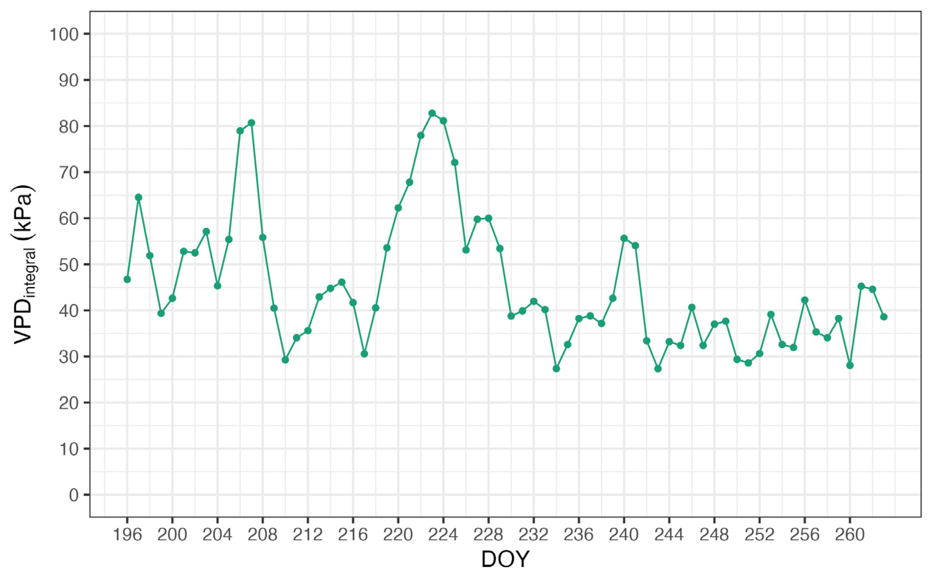 Agronomy 16 01005 g003 Agronomy 16 01005 g003