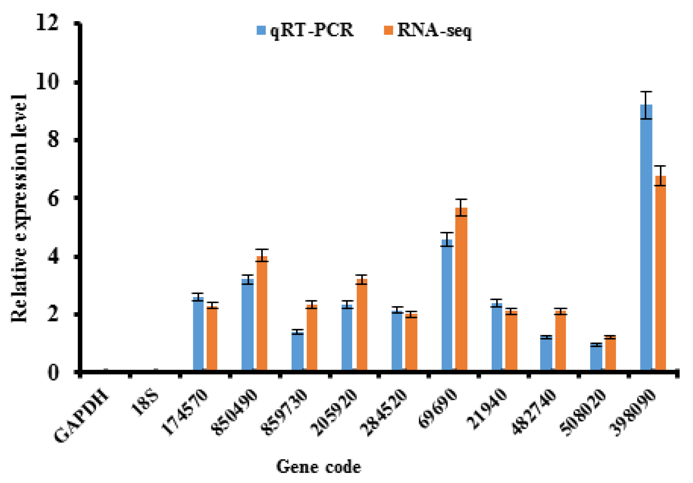 Agronomy 16 01028 g008 Agronomy 16 01028 g008