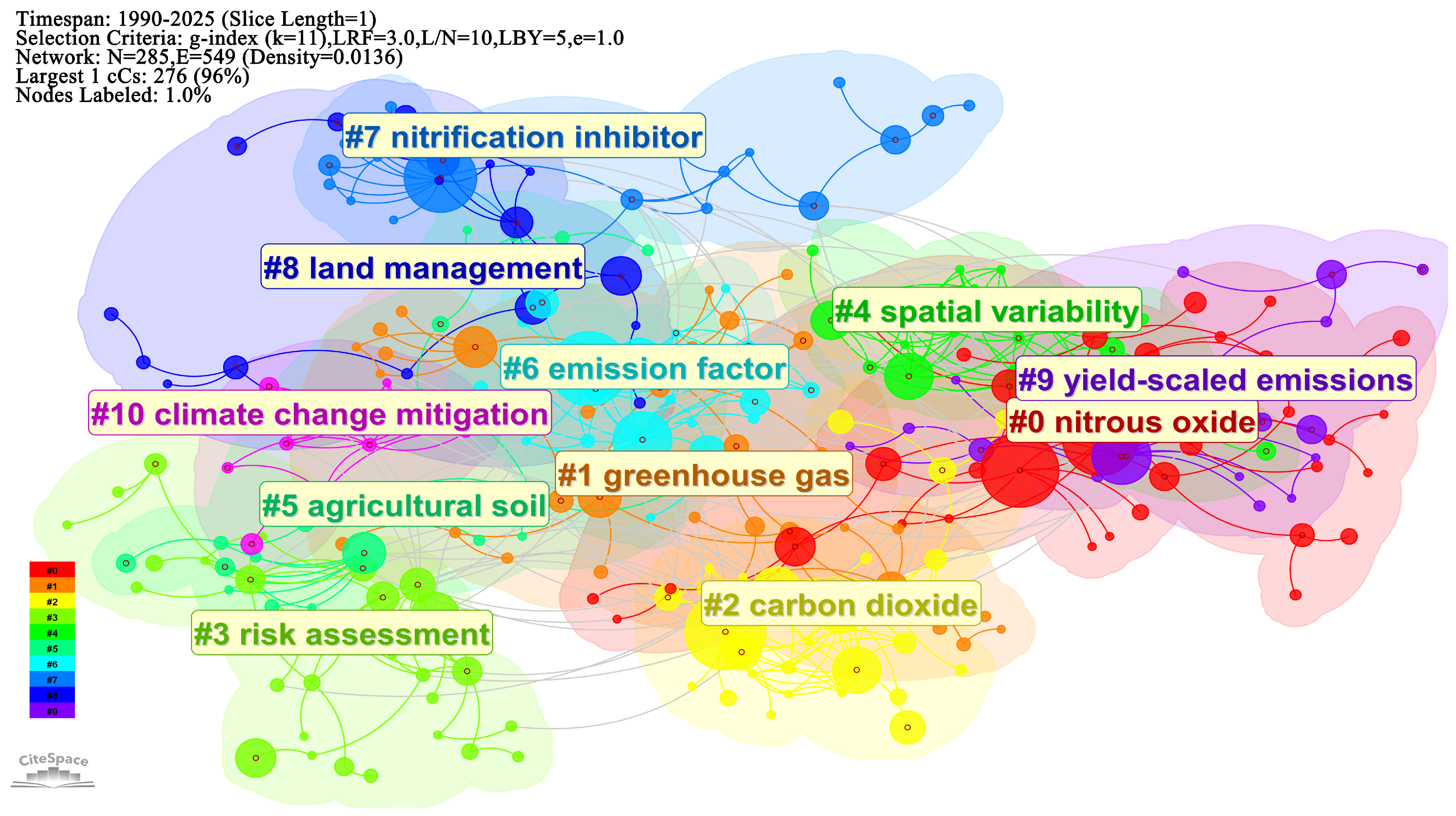 Agronomy 16 01047 g005 Agronomy 16 01047 g005