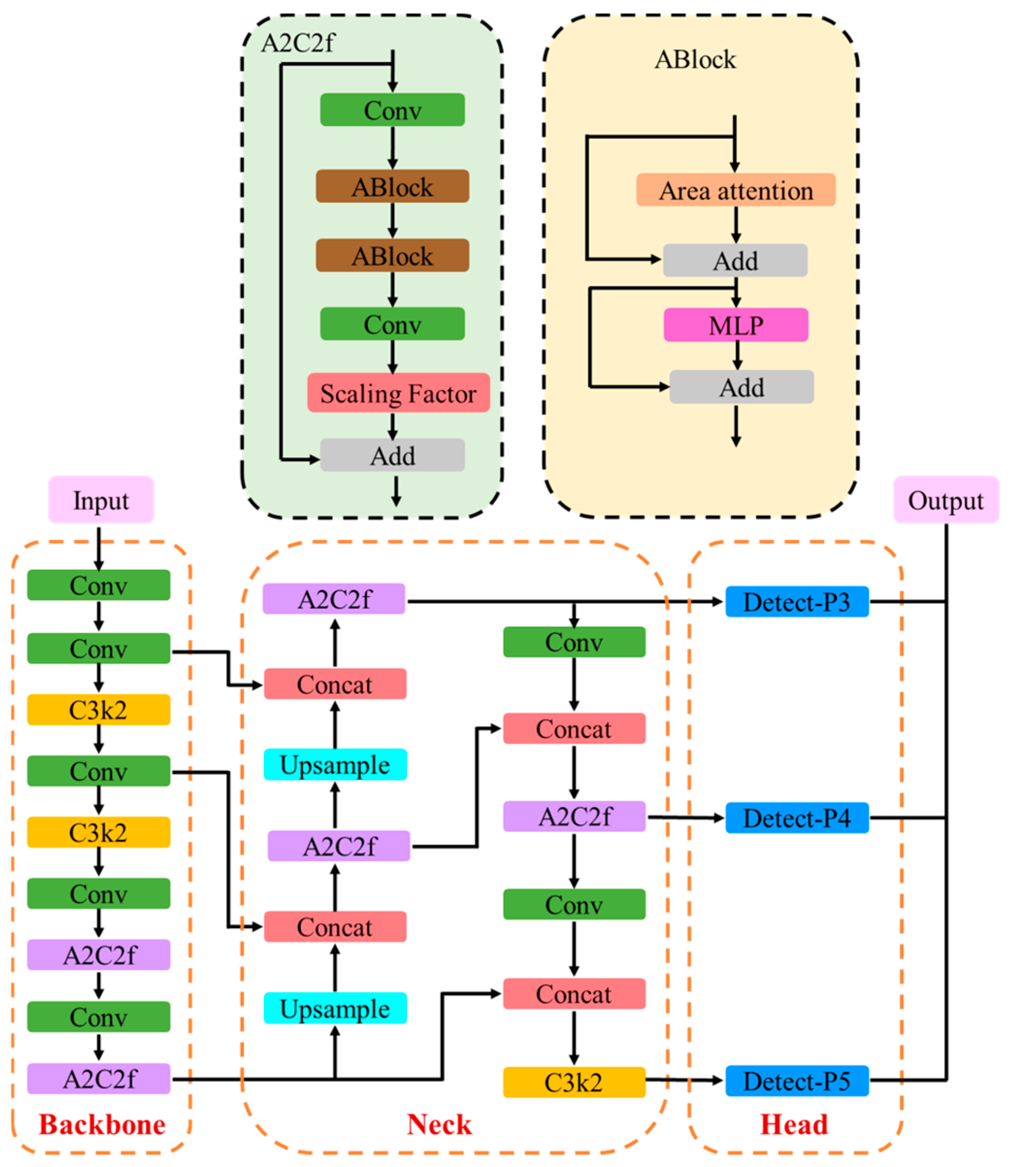 Agronomy 16 01059 g003