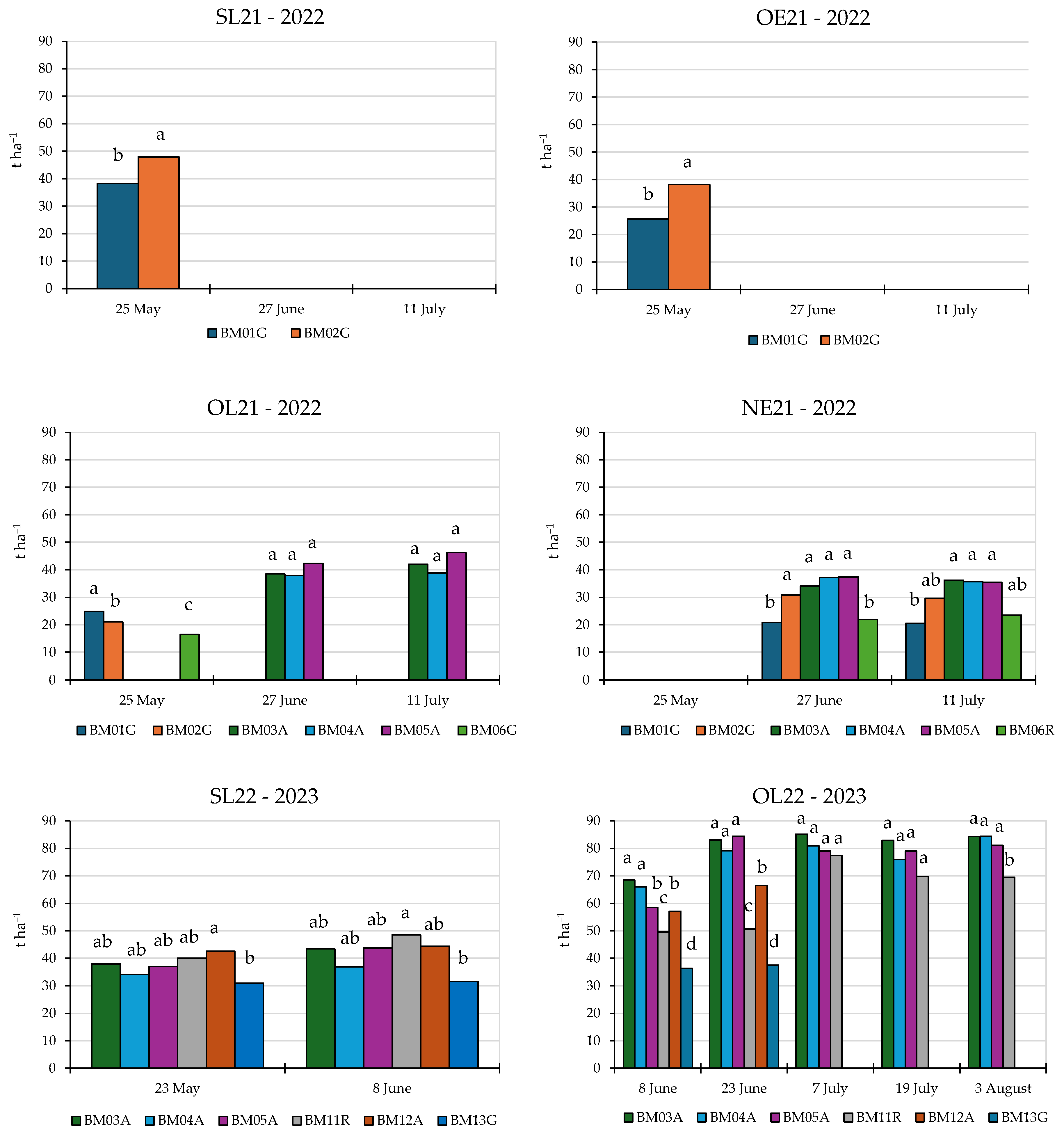 Agronomy 16 01060 g005