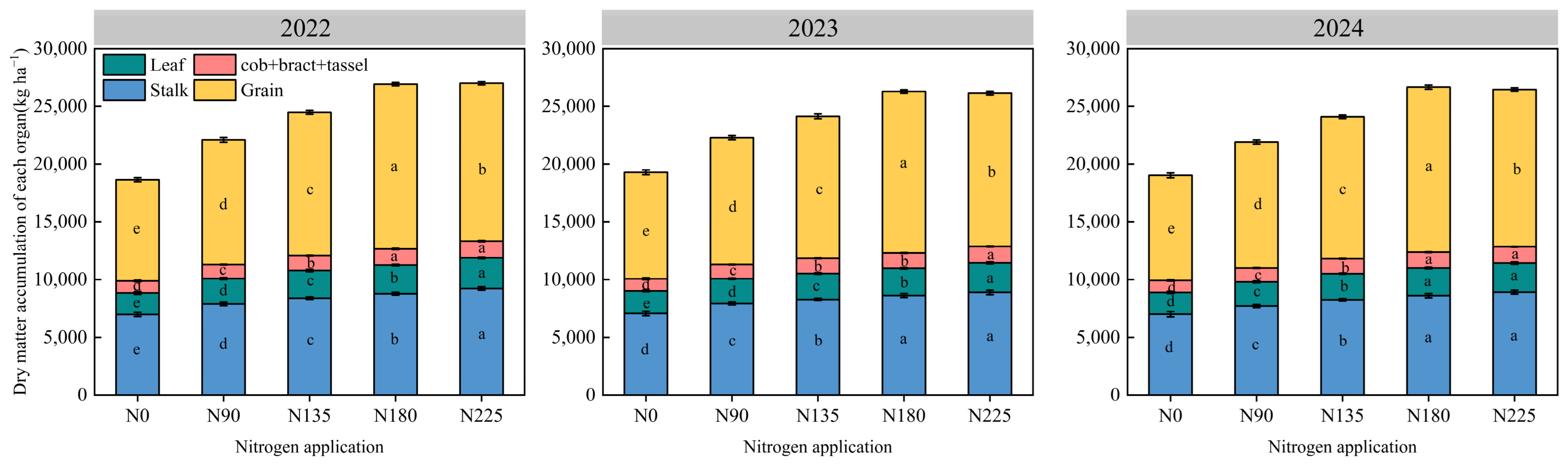 Agronomy 16 01073 g005 Agronomy 16 01073 g005