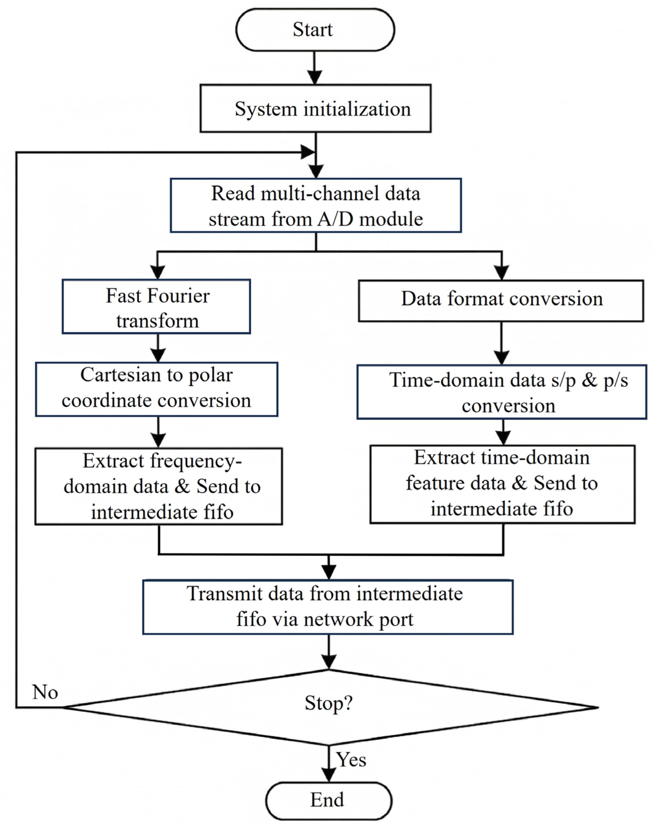 Agronomy 16 01086 g003
