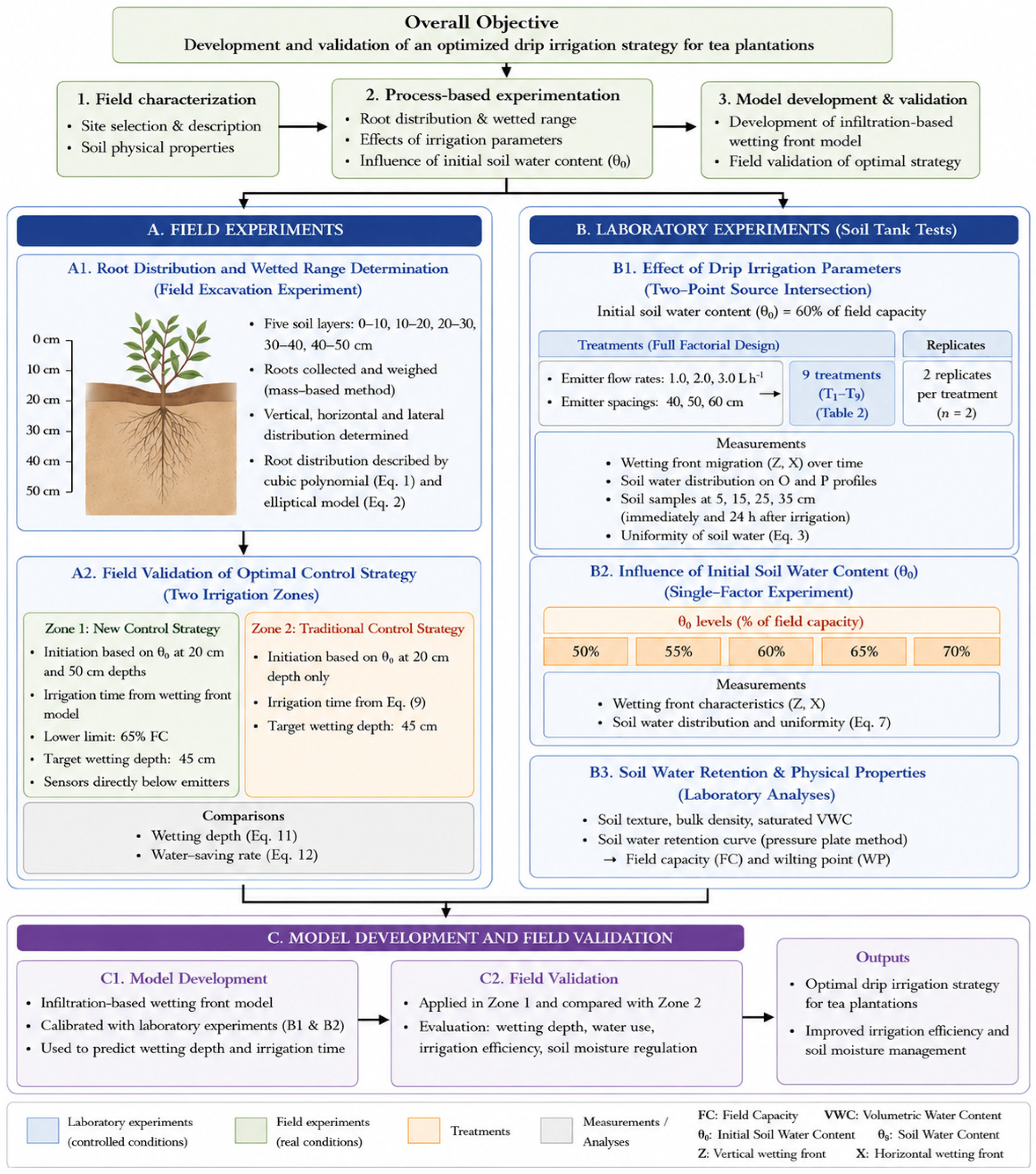Agronomy 16 01089 g001 Agronomy 16 01089 g001