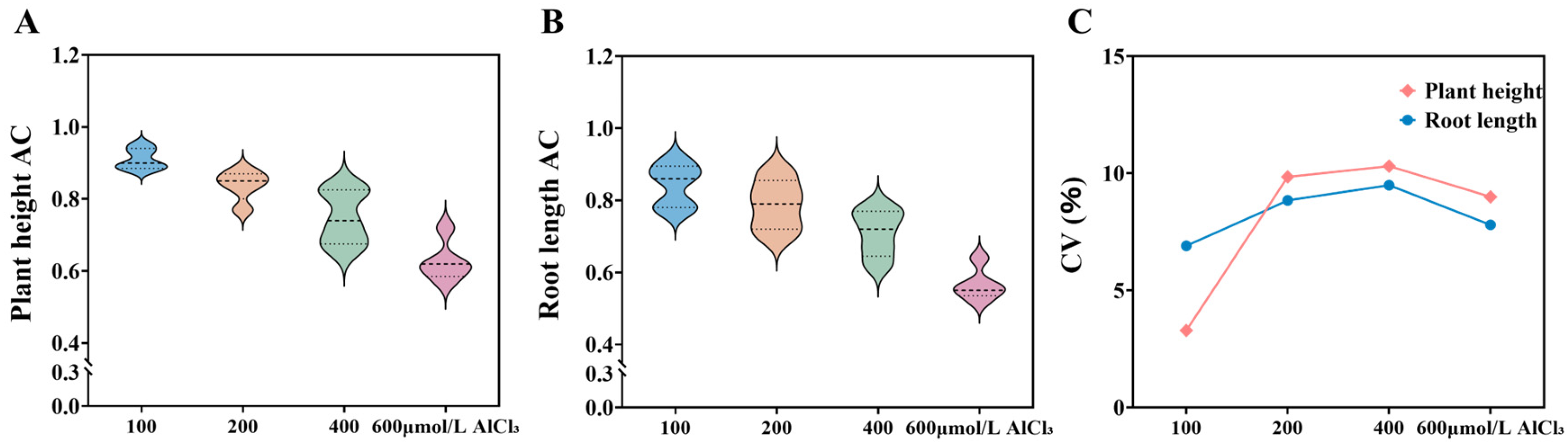 Agronomy 16 01105 g001 Agronomy 16 01105 g001