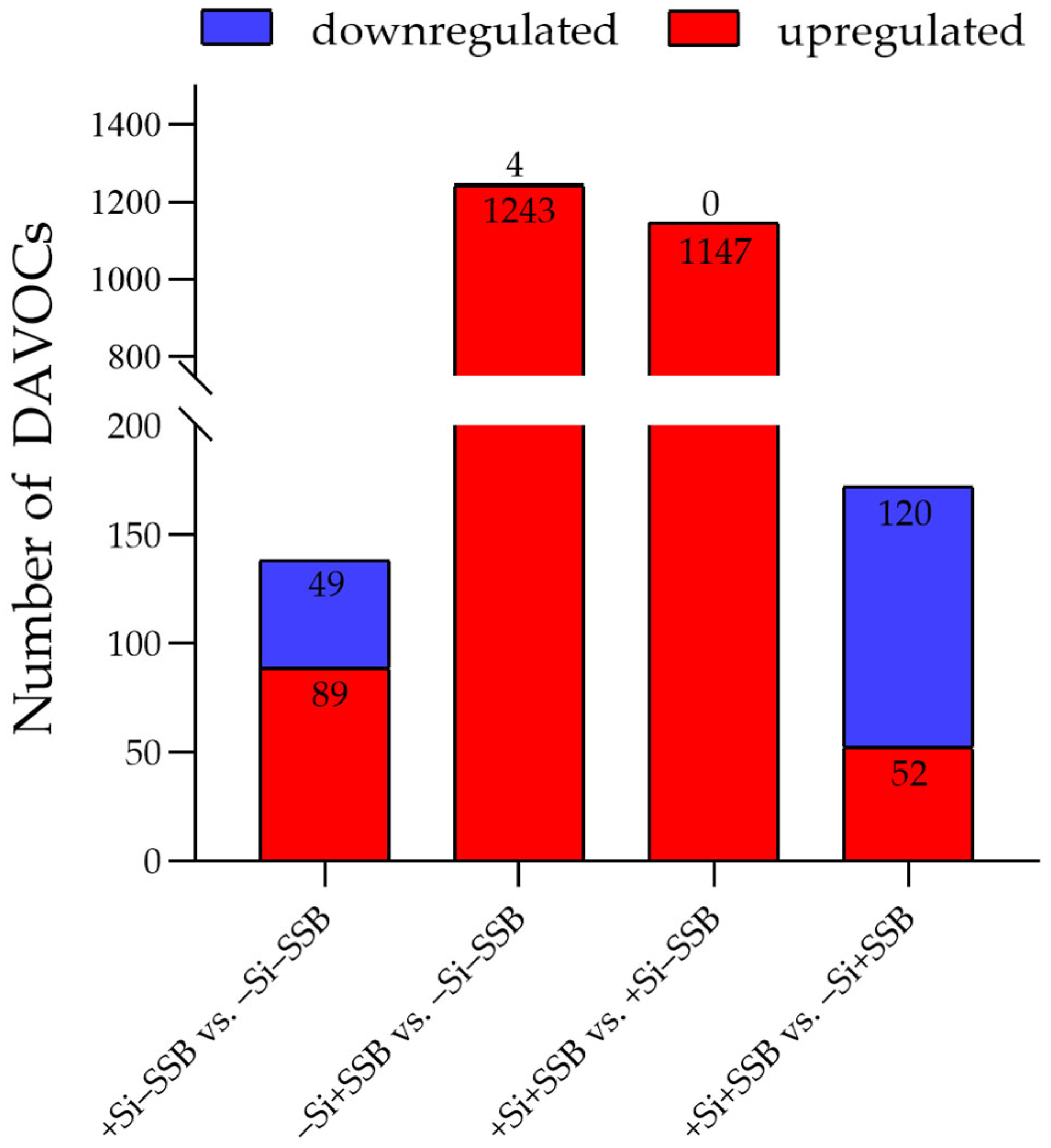 Agronomy 16 01109 g005 Agronomy 16 01109 g005