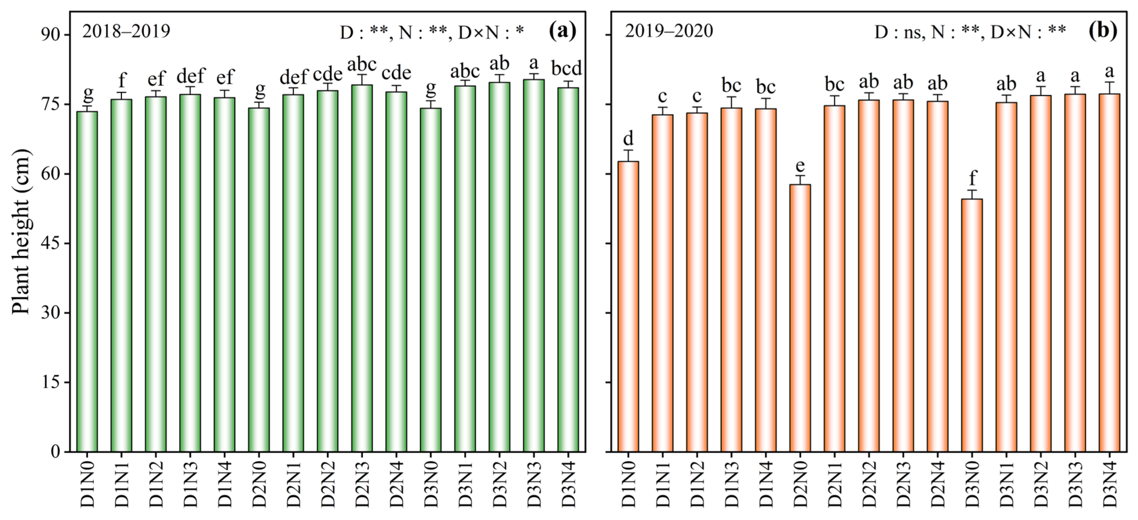 Agronomy 16 01151 g003 Agronomy 16 01151 g003