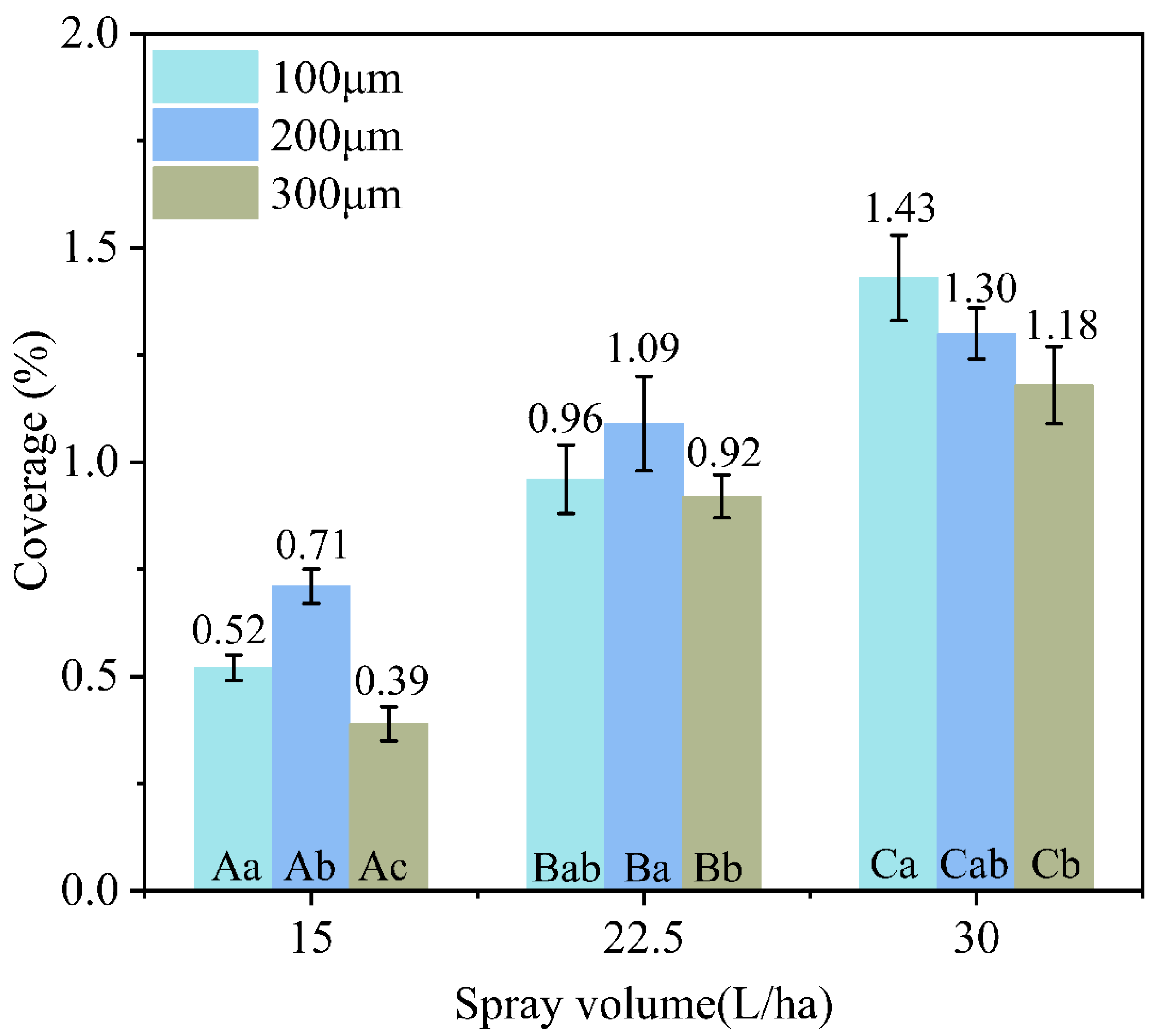 Agronomy 16 01153 g008