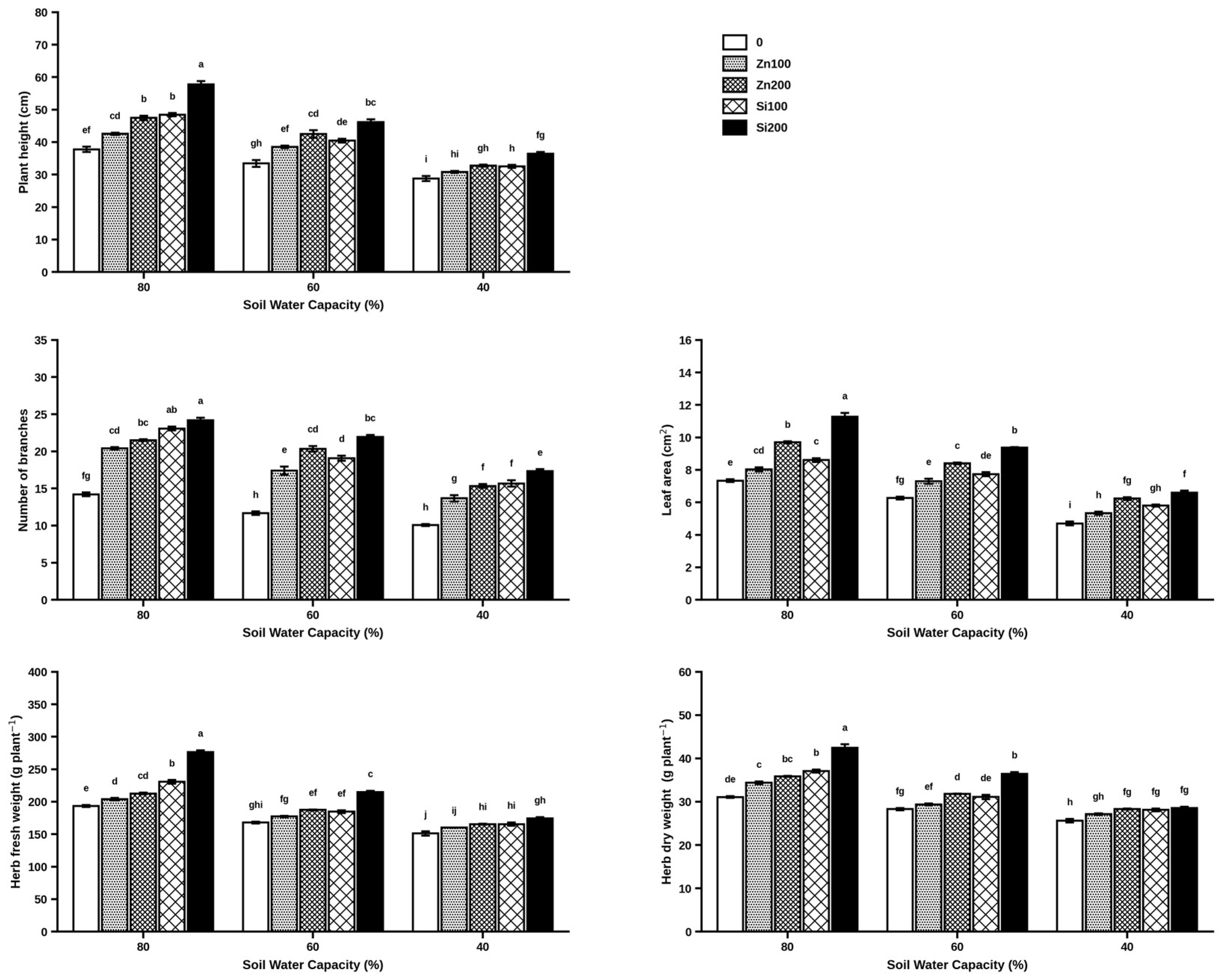 Agronomy 16 01155 g001 Agronomy 16 01155 g001
