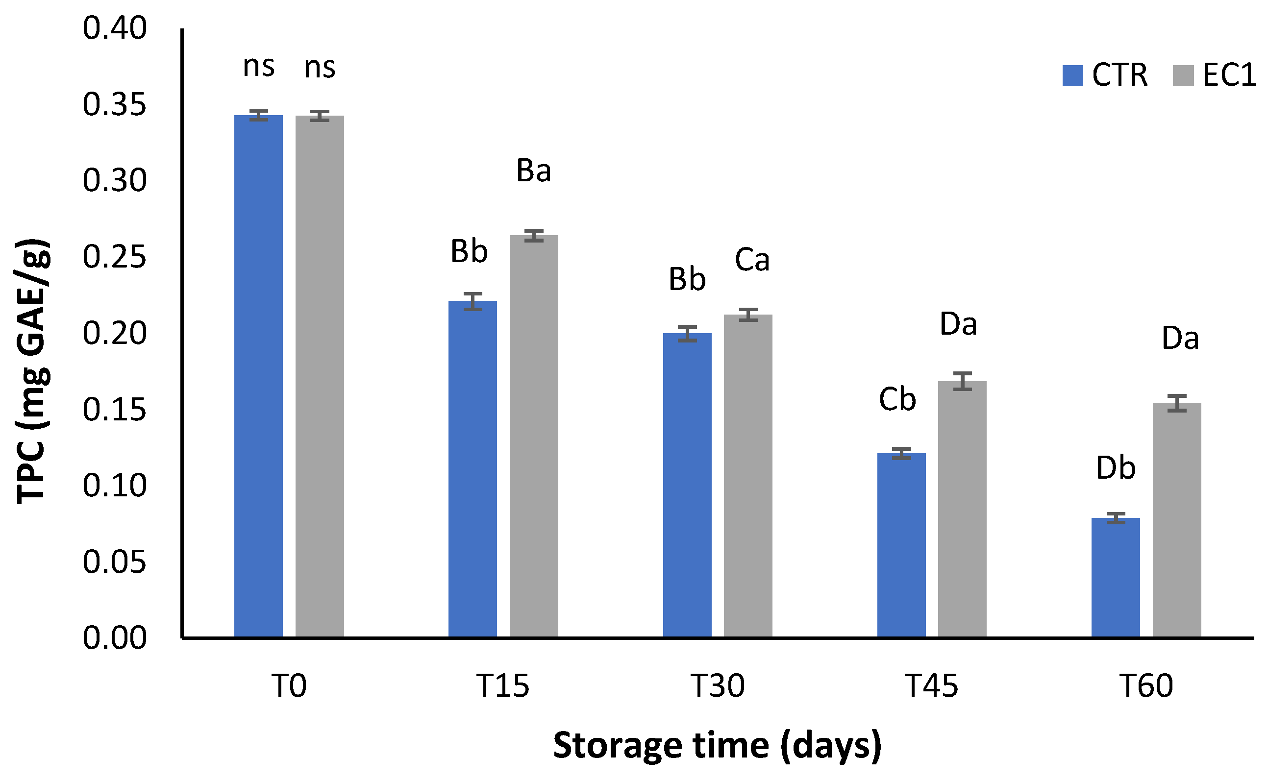 Agronomy 16 01173 g004 Agronomy 16 01173 g004