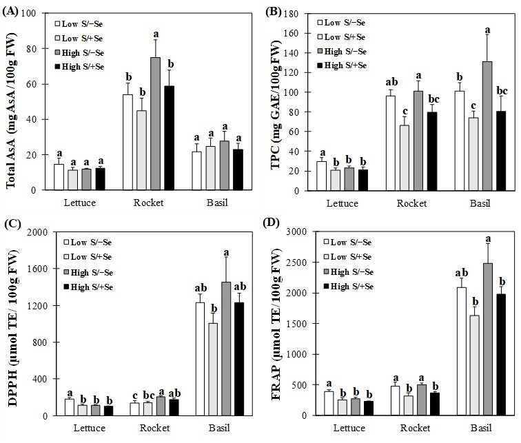 Agronomy 16 01193 g005 Agronomy 16 01193 g005