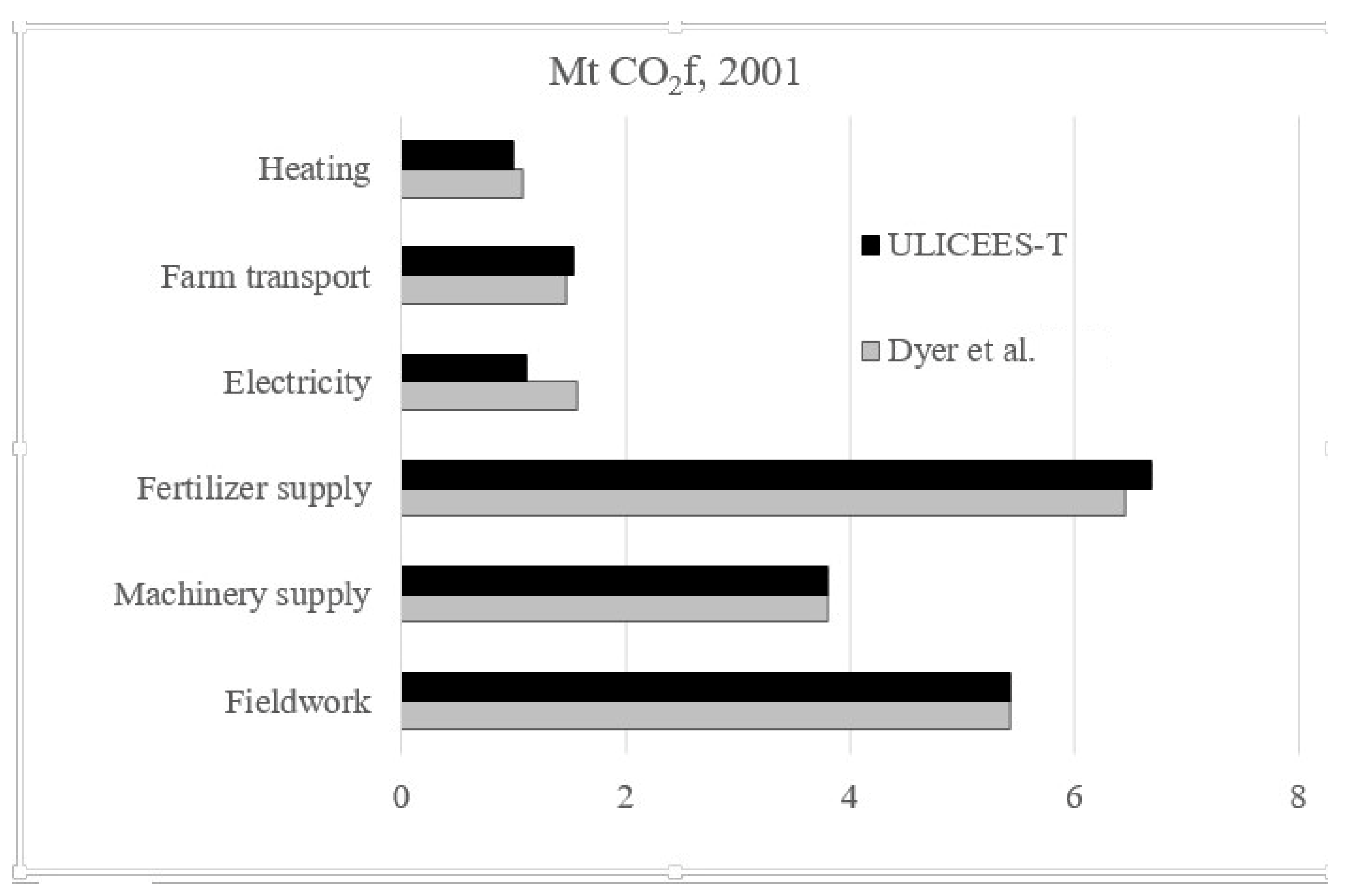 Agronomy 16 01235 g003