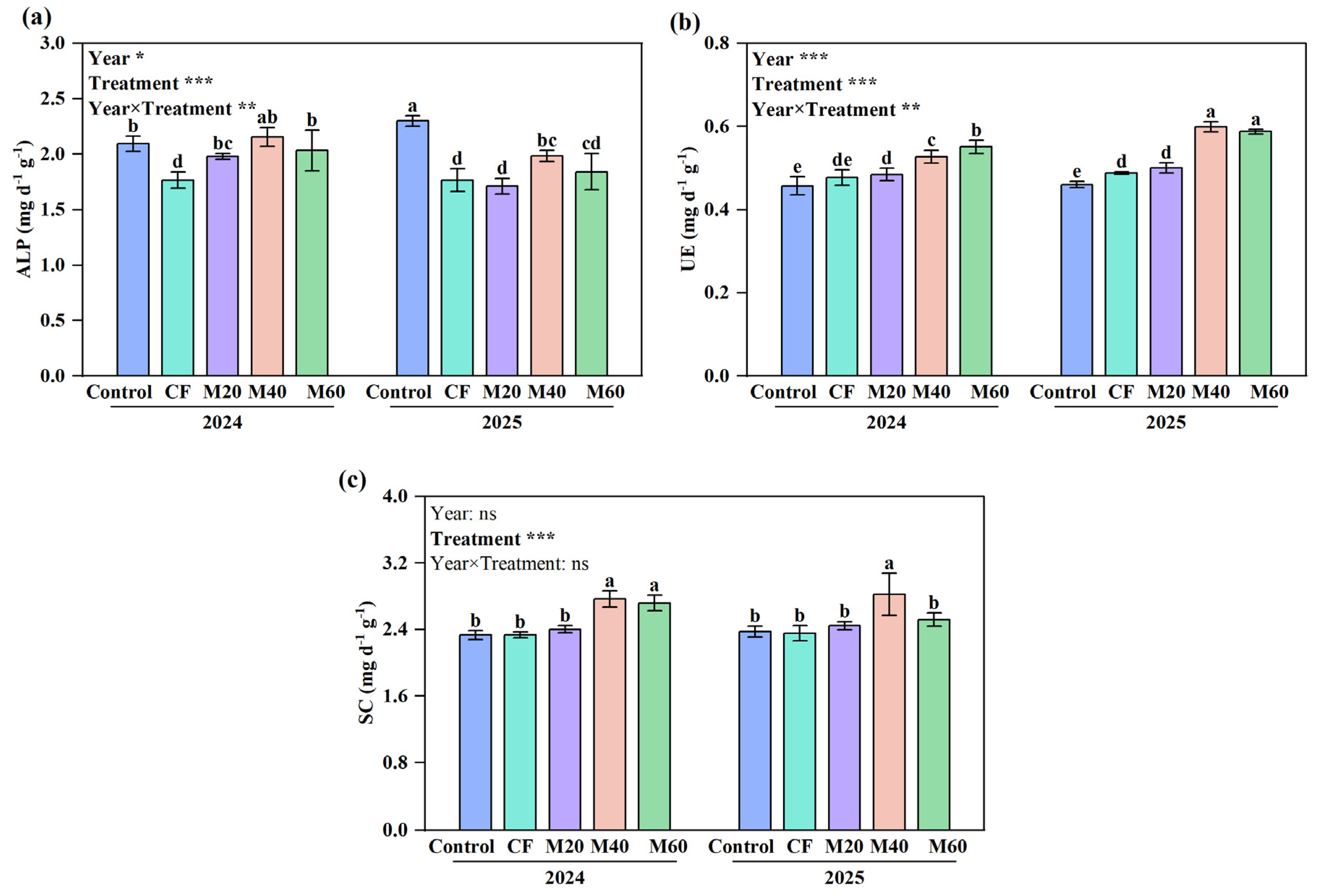 Agronomy 16 01296 g002 Agronomy 16 01296 g002