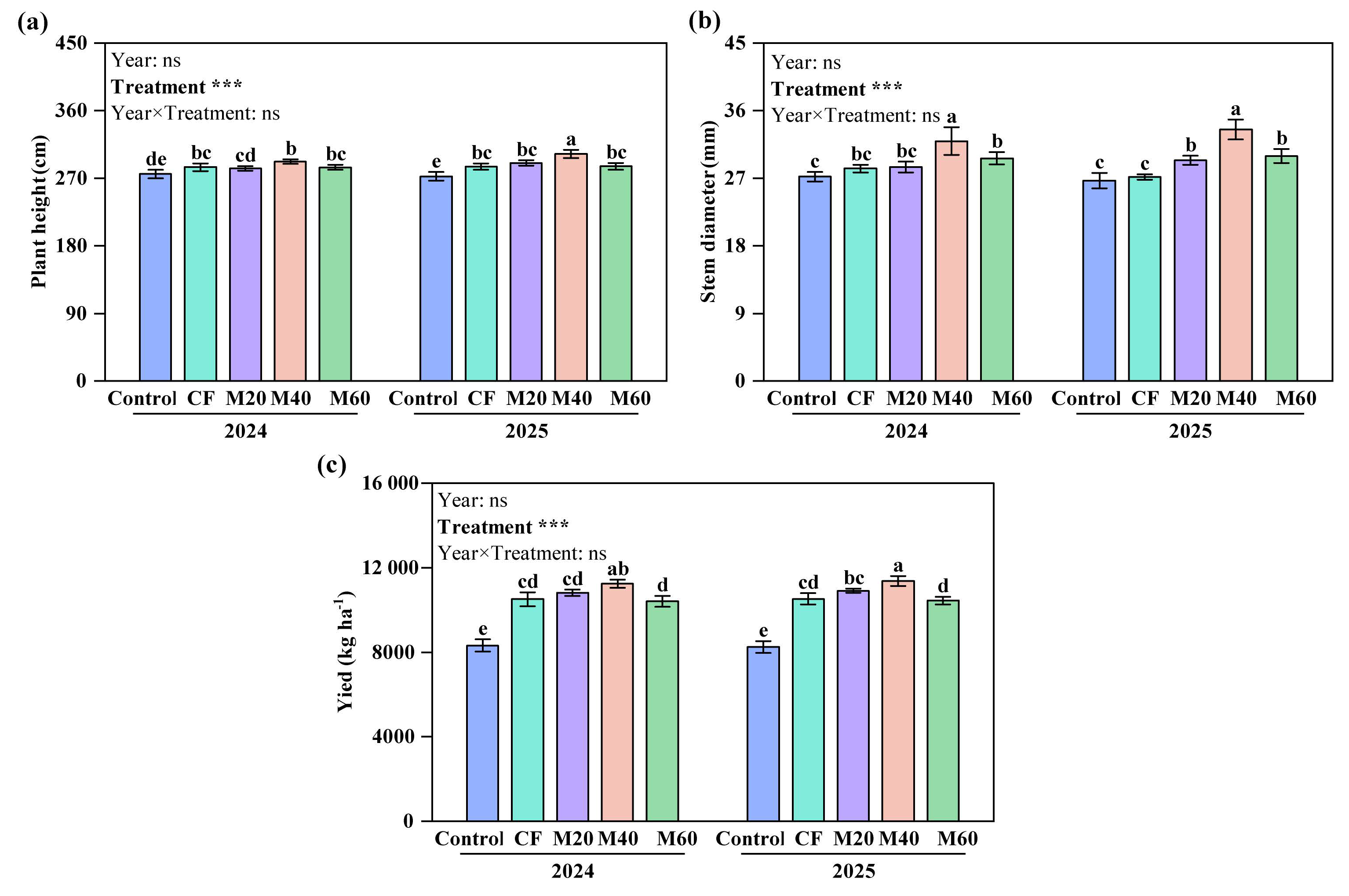 Agronomy 16 01296 g003 Agronomy 16 01296 g003