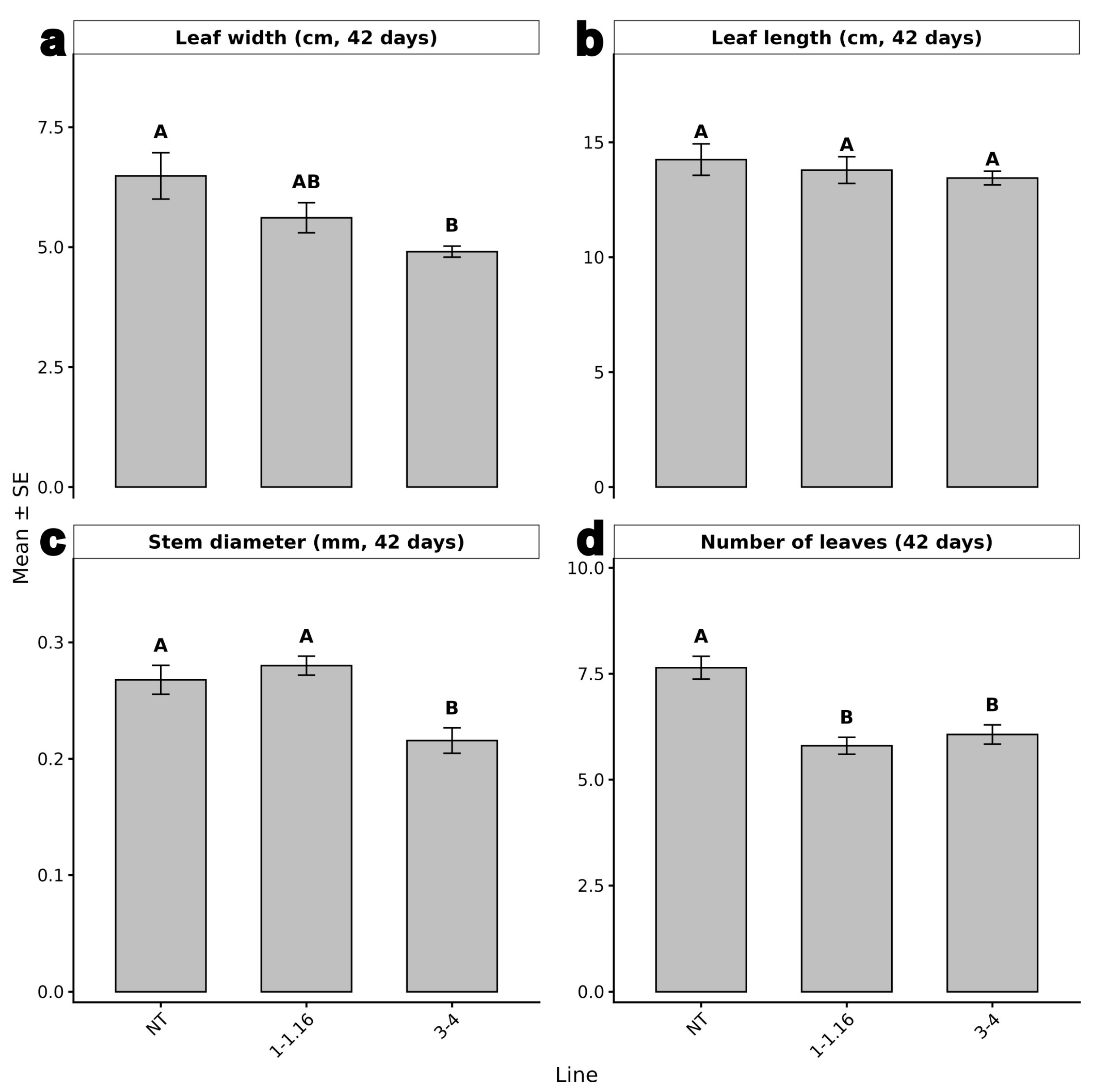 Agronomy 16 01374 g007