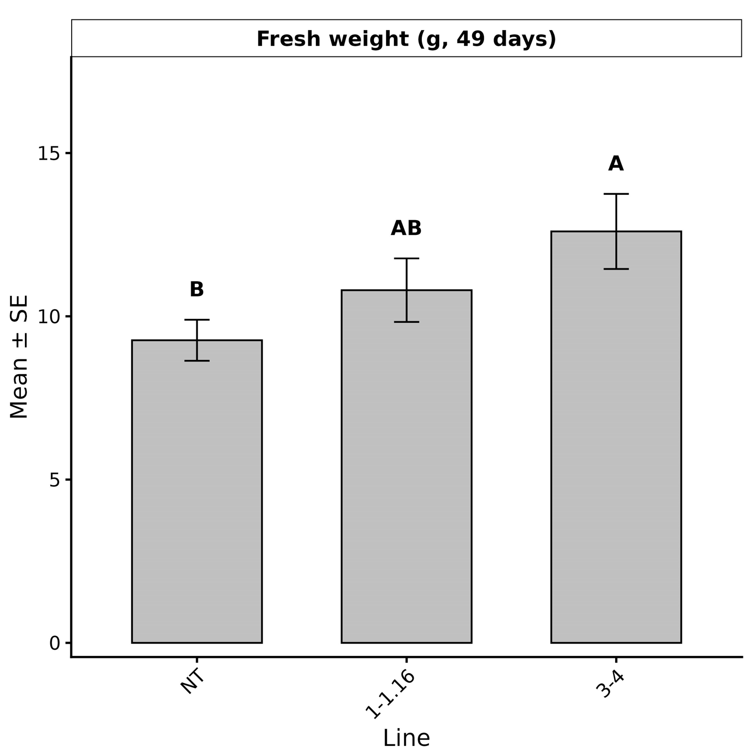 Agronomy 16 01374 g008