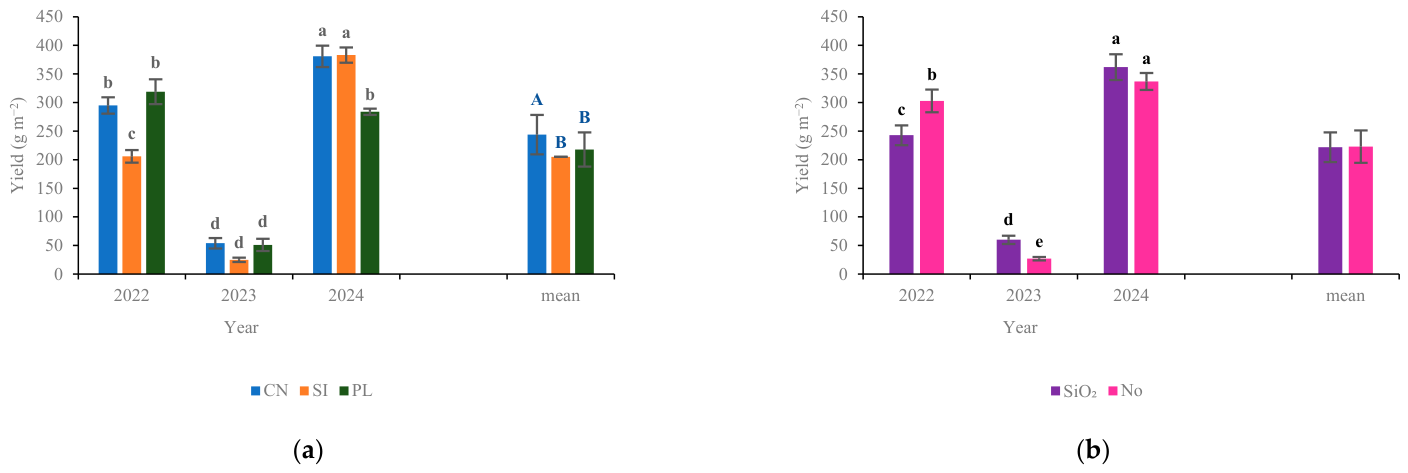 Agronomy 16 01384 g010 Agronomy 16 01384 g010