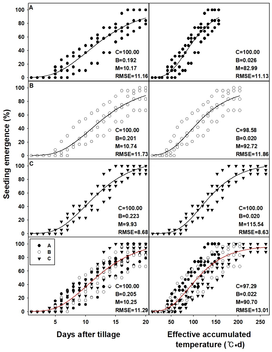 Agronomy 16 01724 g007 Agronomy 16 01724 g007