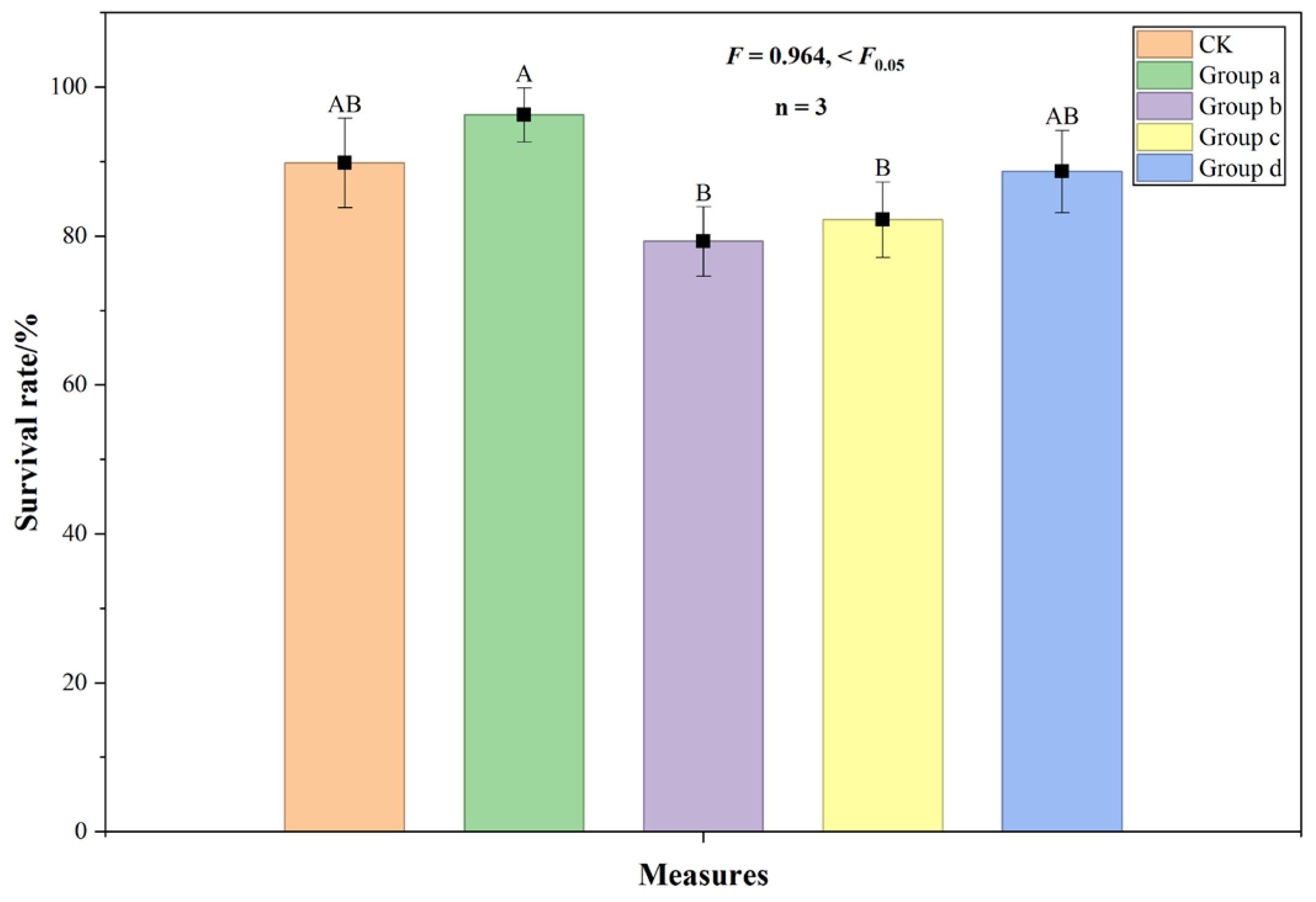 Agronomy 16 01732 g003 Agronomy 16 01732 g003