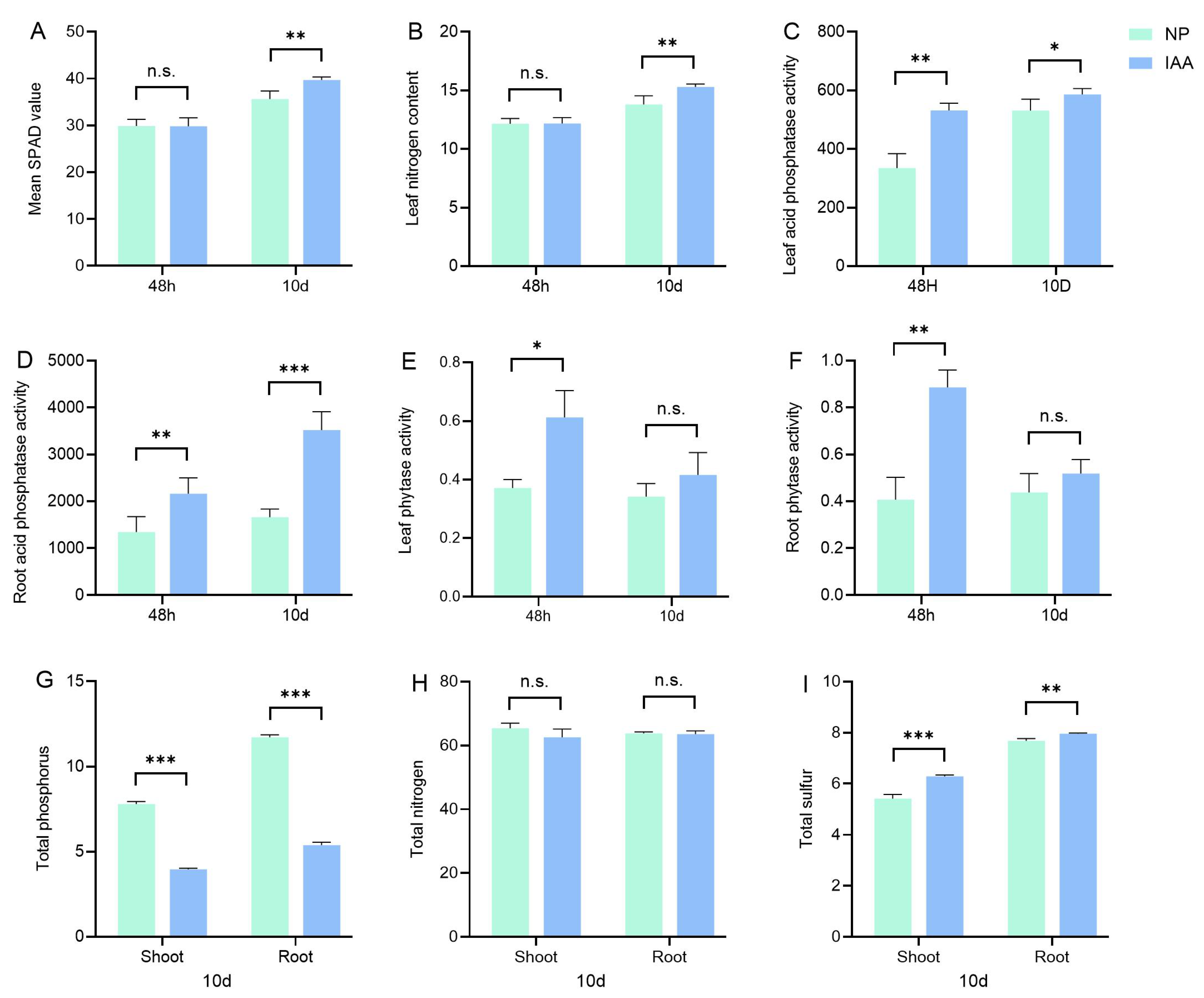 Agronomy 16 01745 g002 Agronomy 16 01745 g002